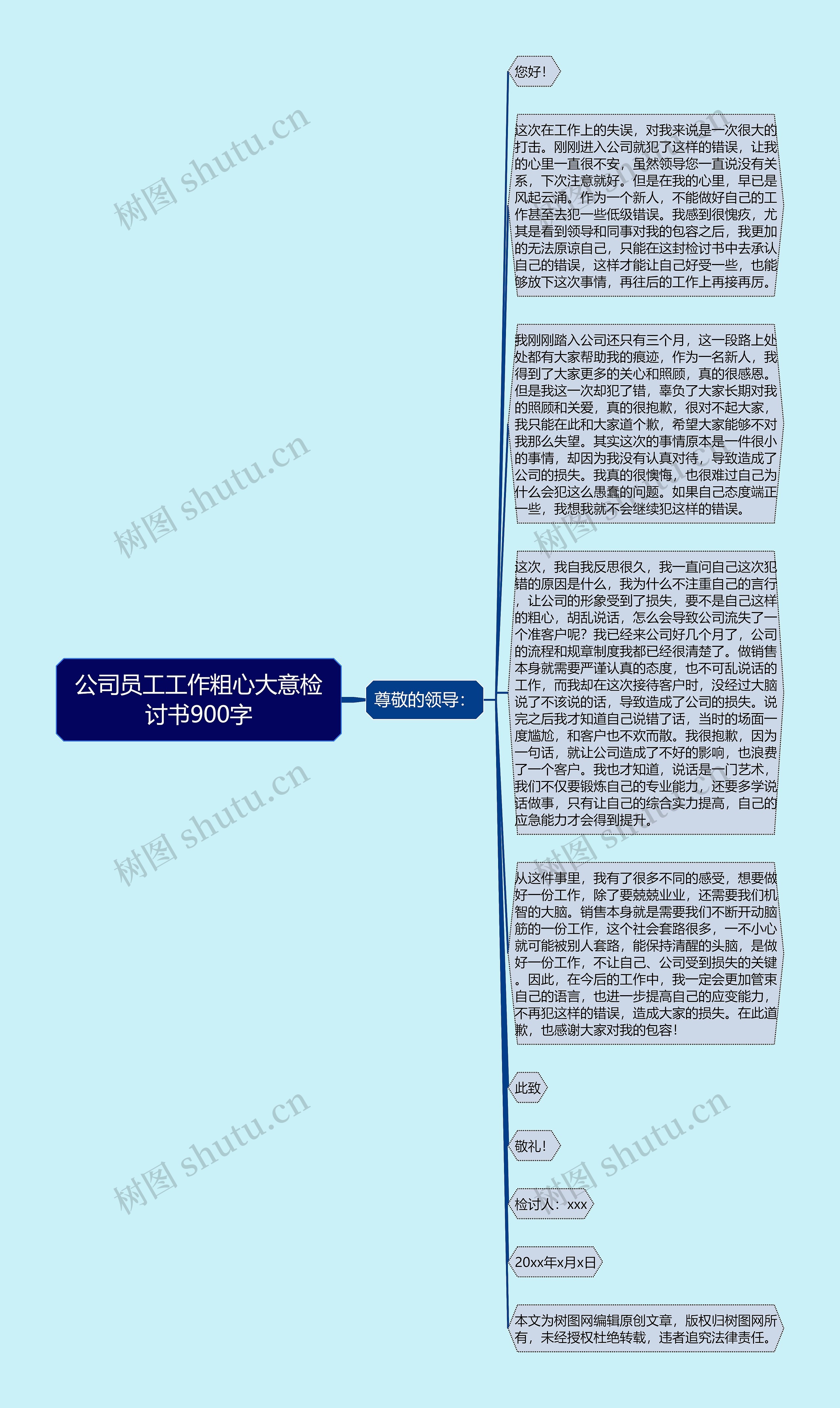 公司员工工作粗心大意检讨书900字思维导图