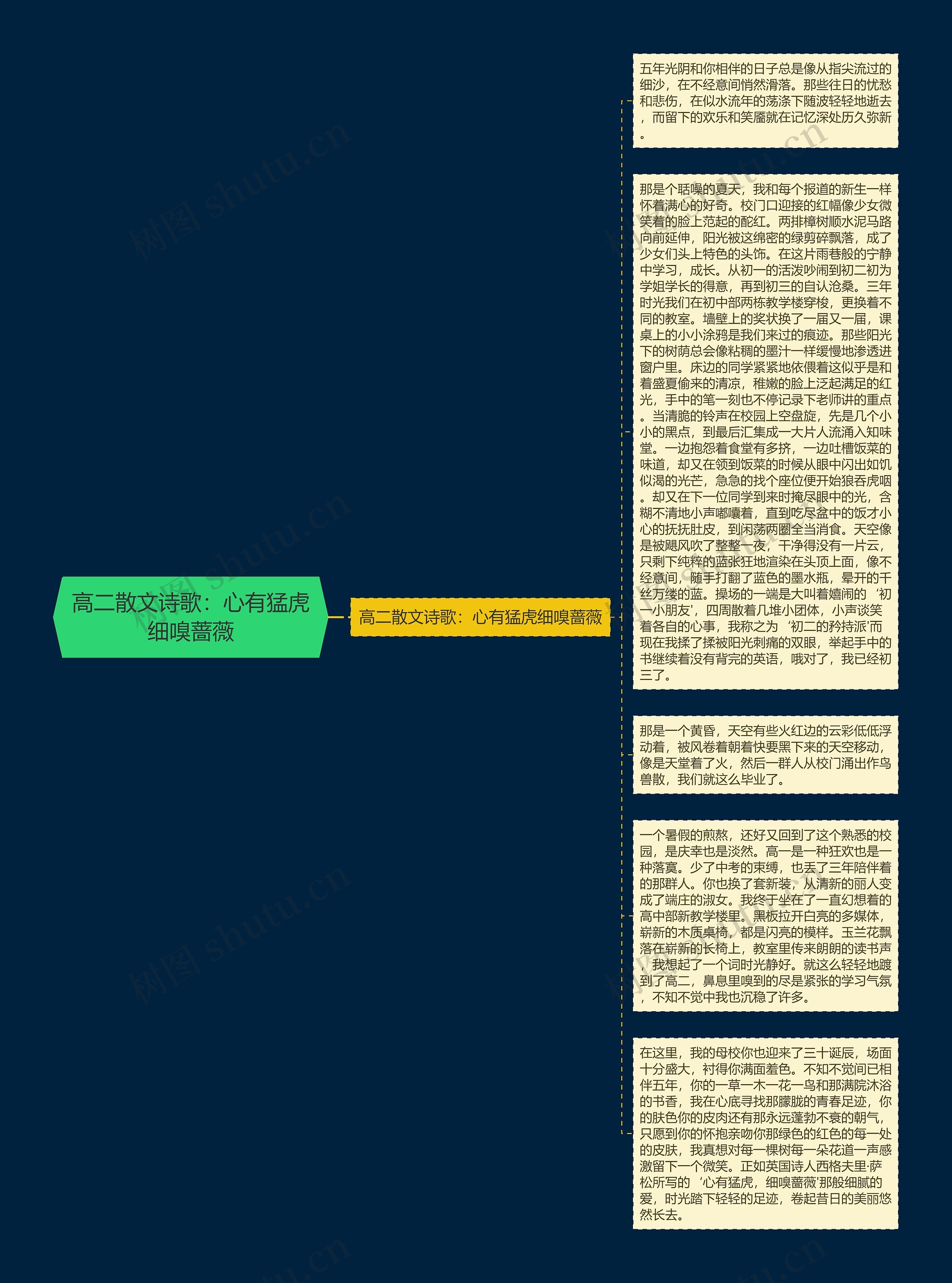 高二散文诗歌：心有猛虎细嗅蔷薇