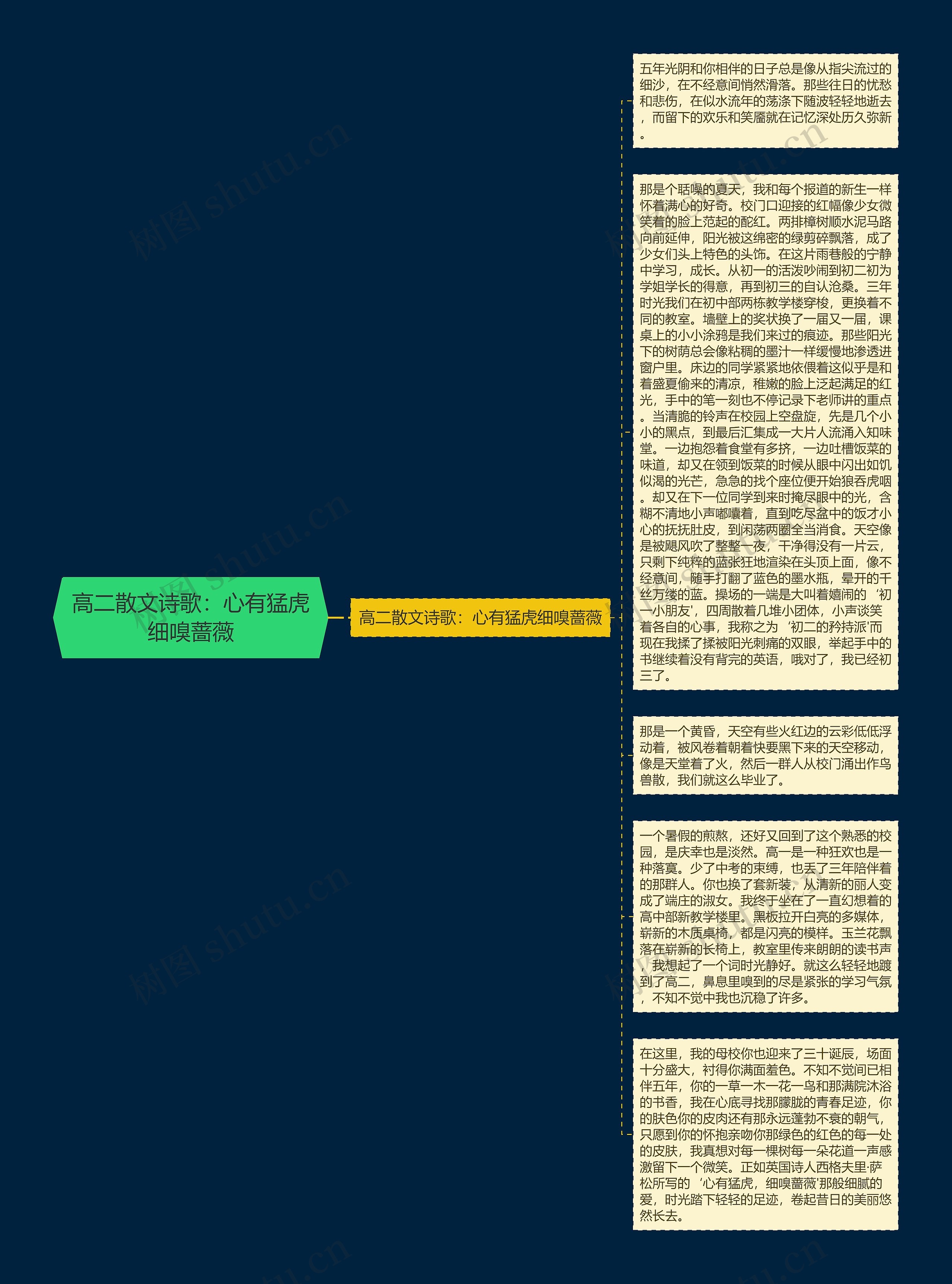 高二散文诗歌：心有猛虎细嗅蔷薇思维导图