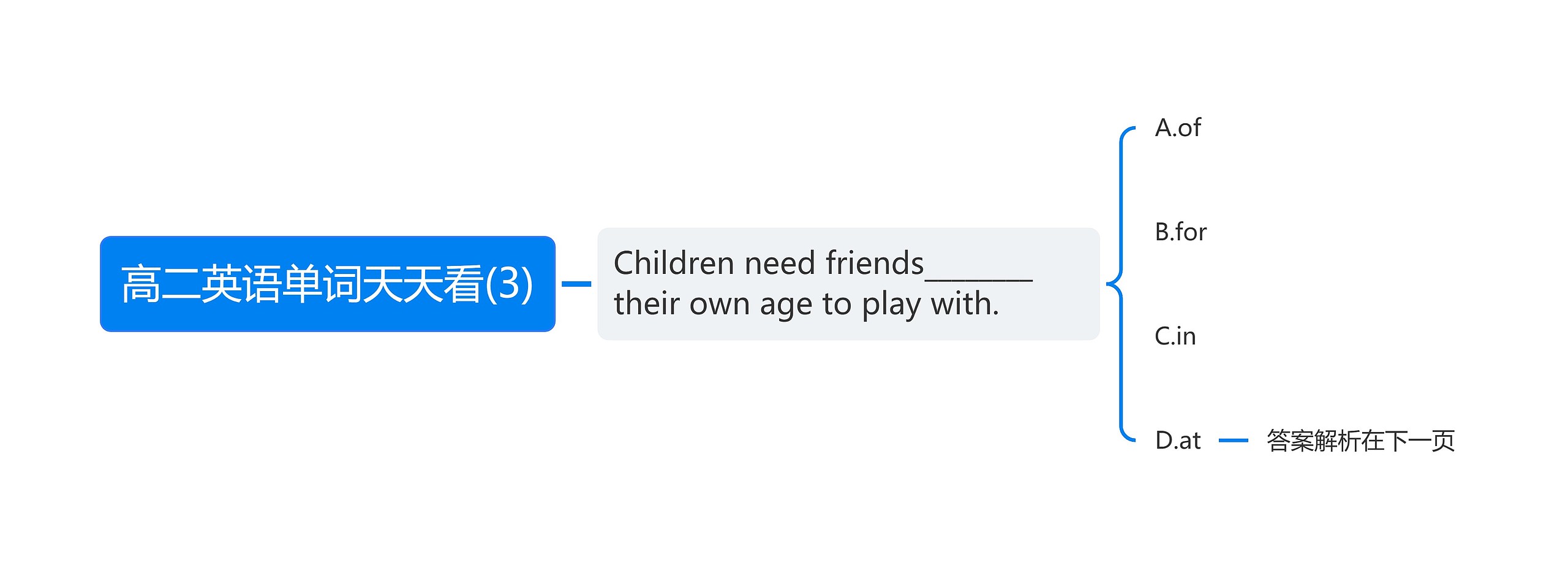 高二英语单词天天看(3) 高二英语单词天天看(3)