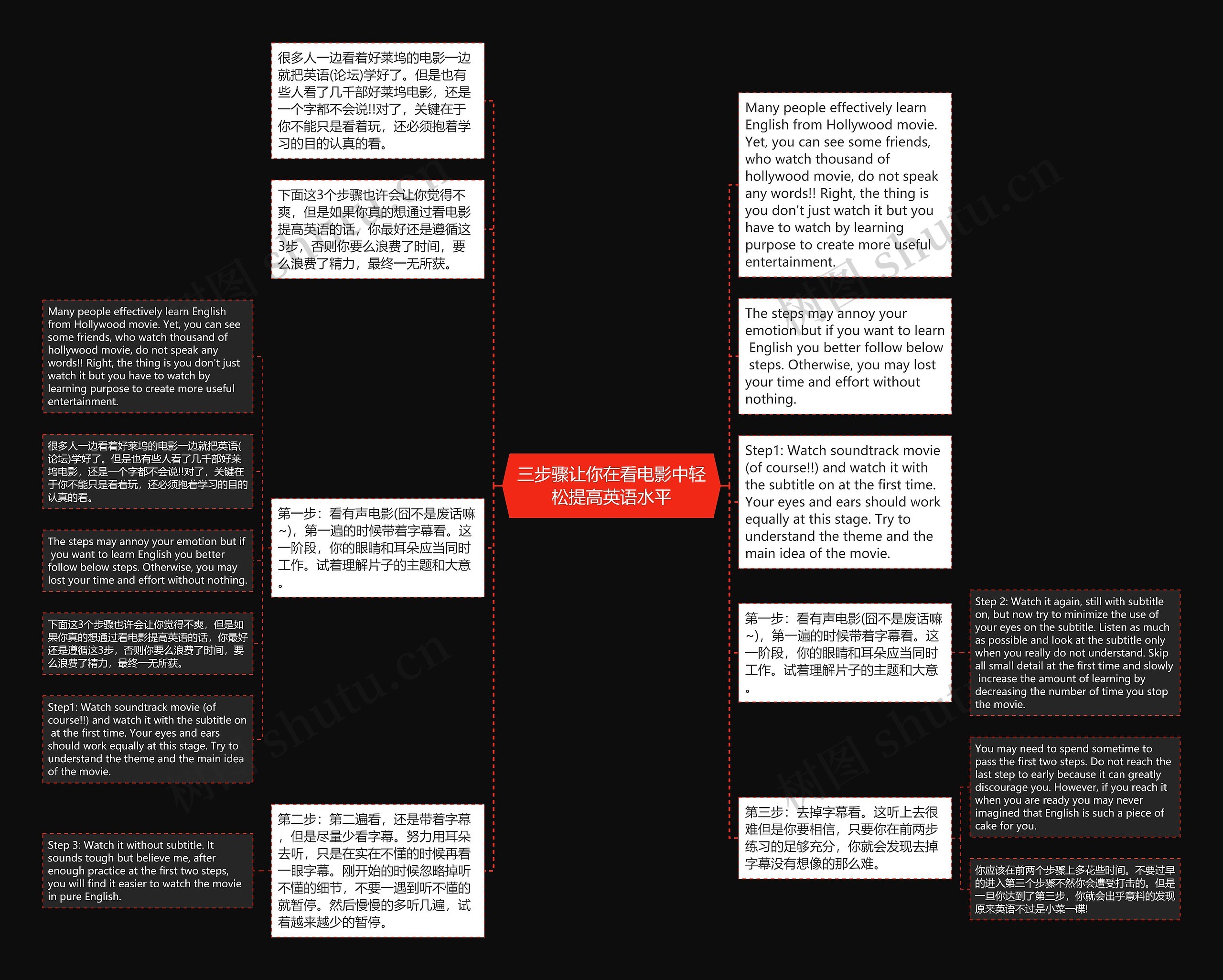 三步骤让你在看电影中轻松提高英语水平思维导图