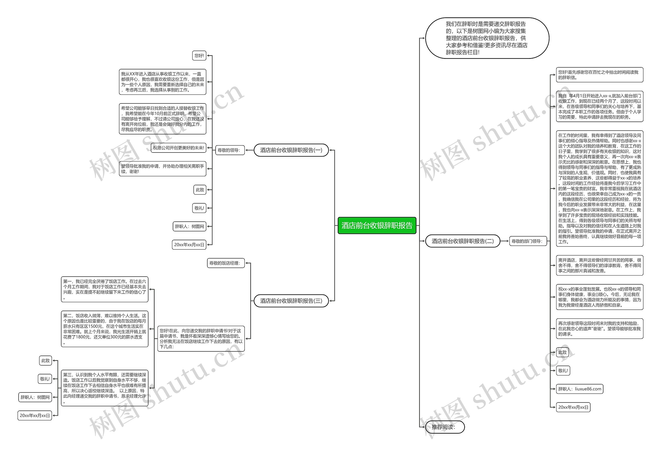 酒店前台收银辞职报告思维导图
