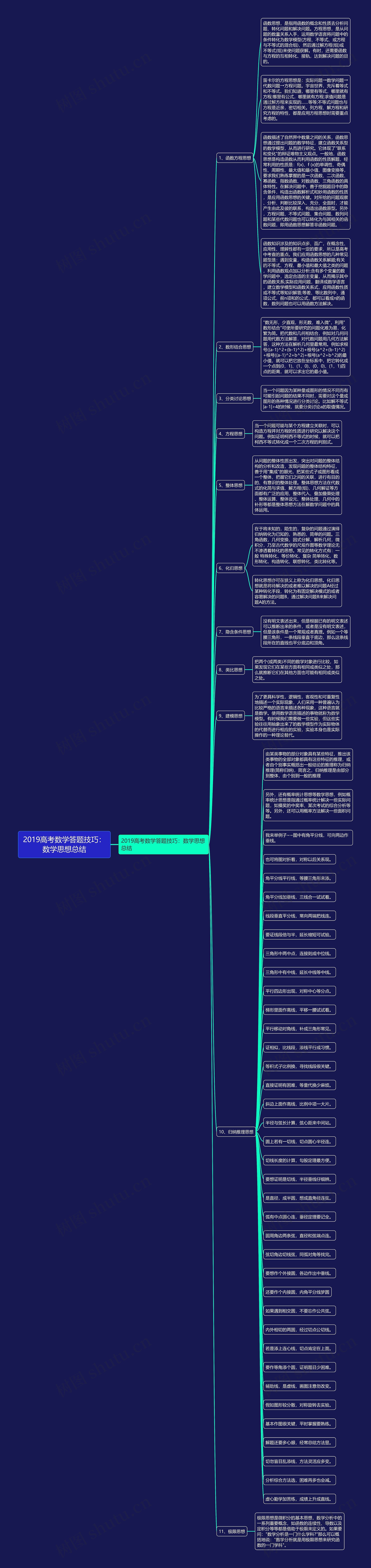 2019高考数学答题技巧：数学思想总结思维导图