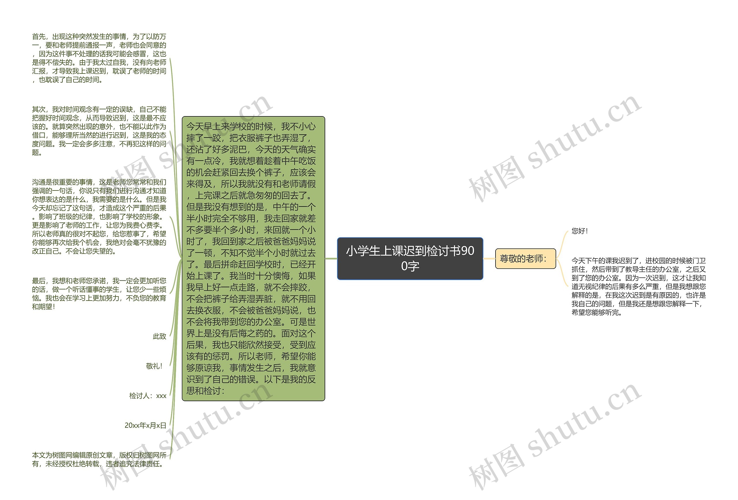 小学生上课迟到检讨书900字