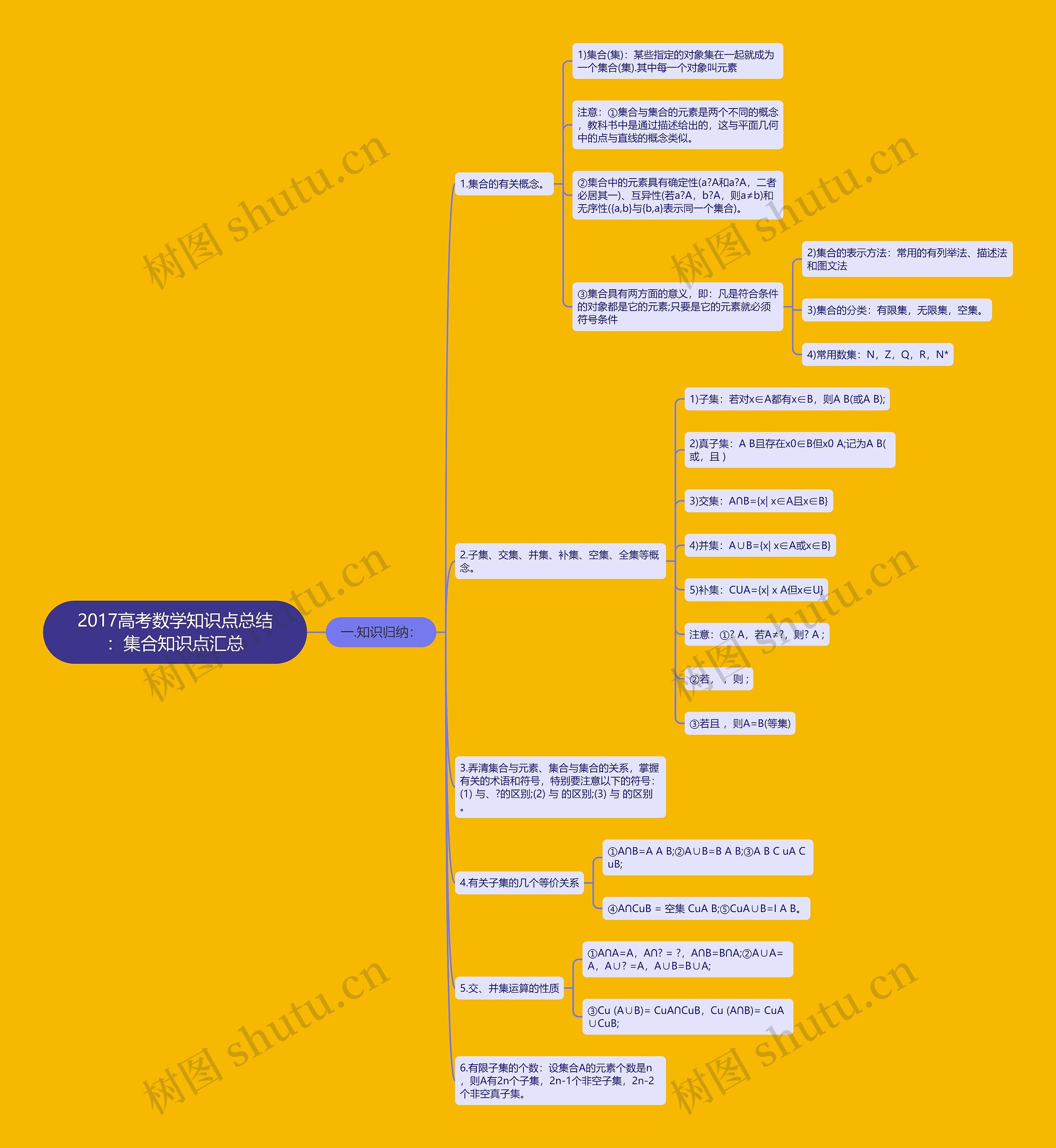 2017高考数学知识点总结:集合知识点汇总 2017高考数学知识点总结:集合知识点汇总