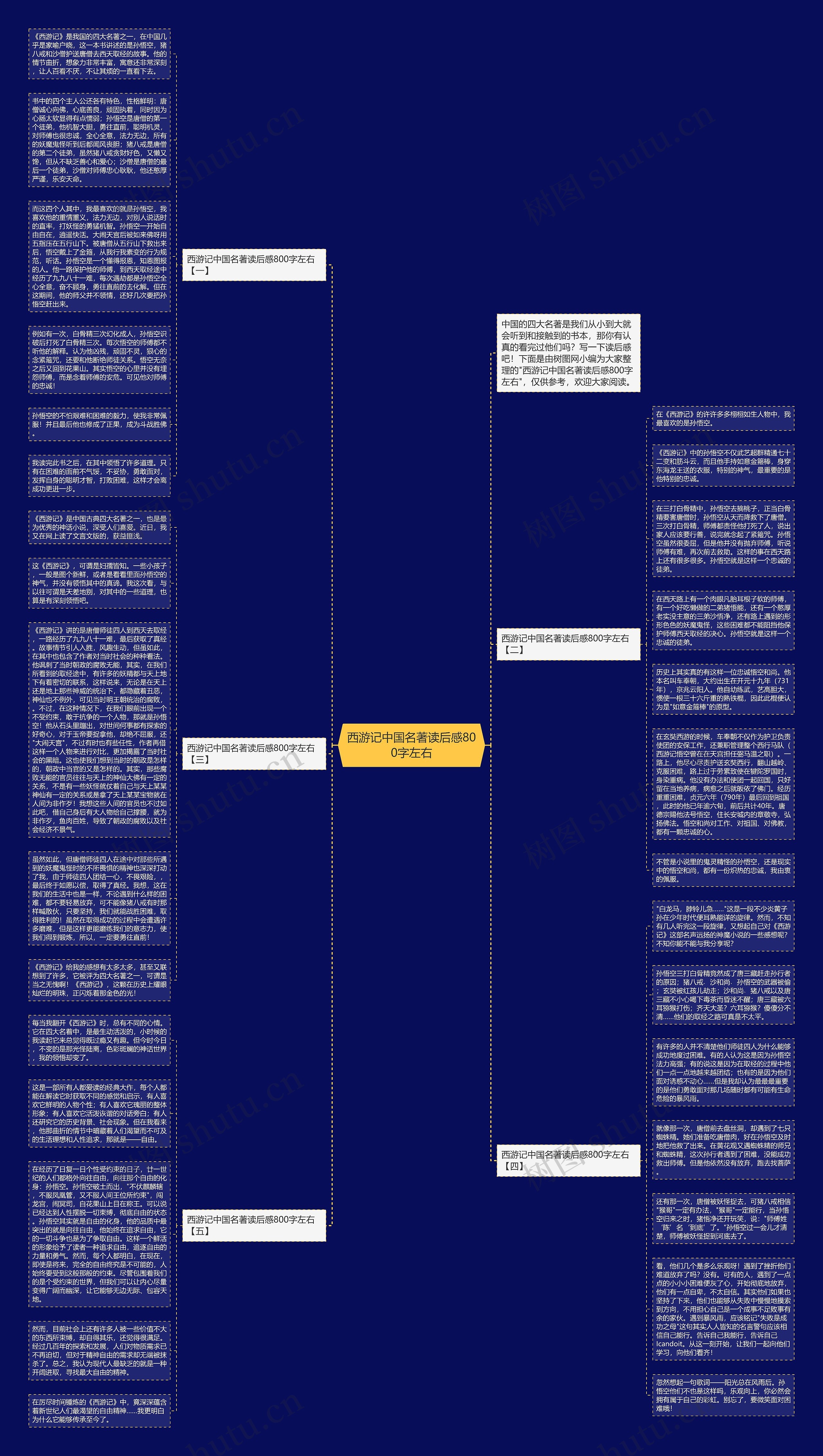 西游记中国名著读后感800字左右思维导图