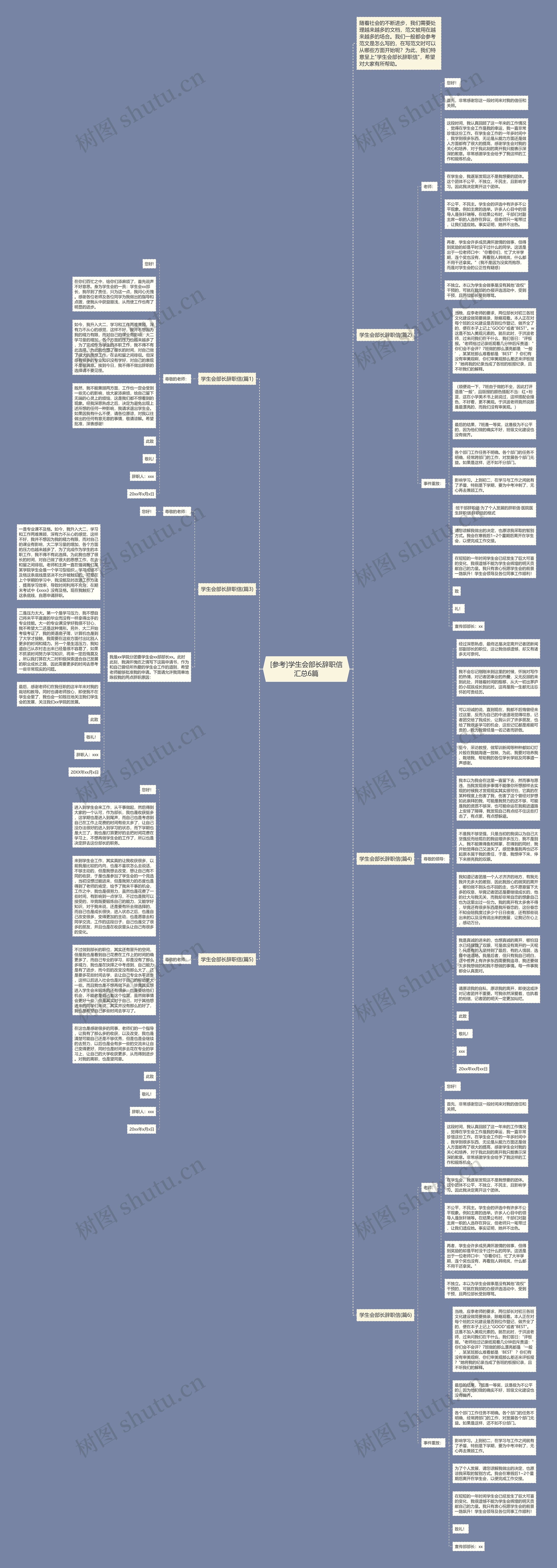 [参考]学生会部长辞职信汇总6篇思维导图
