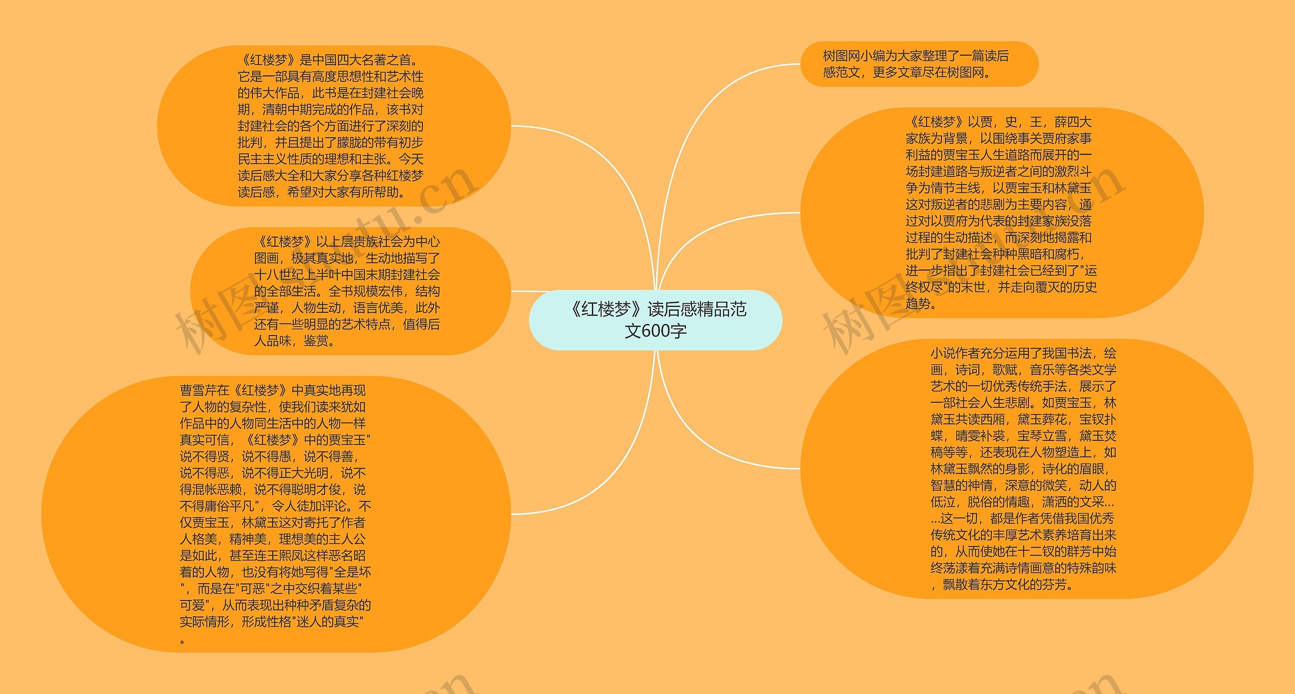 《红楼梦》读后感精品范文600字思维导图