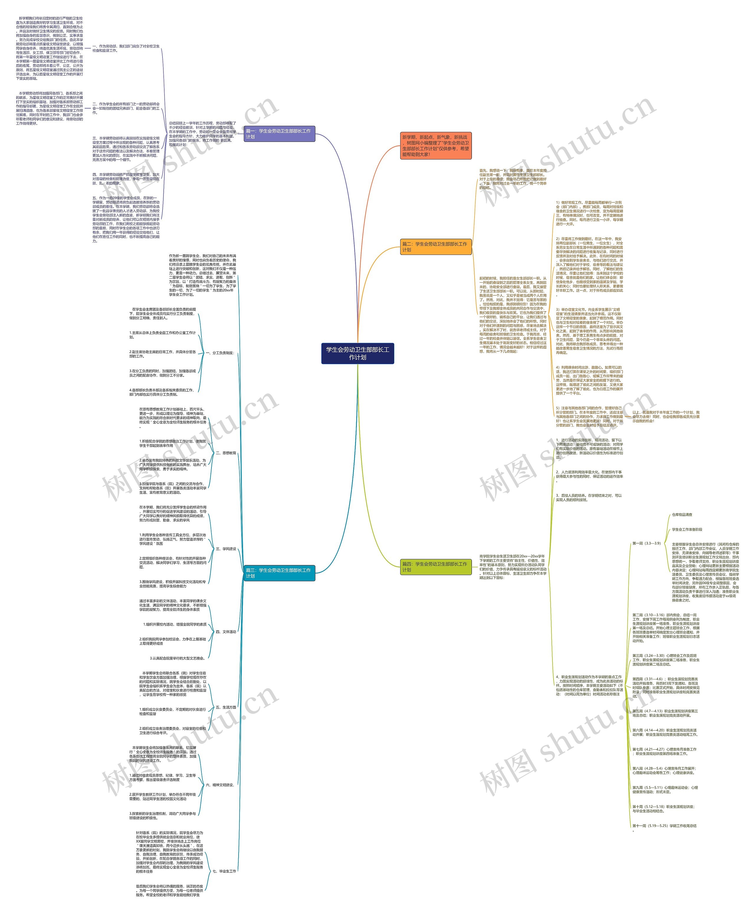 学生会劳动卫生部部长工作计划思维导图