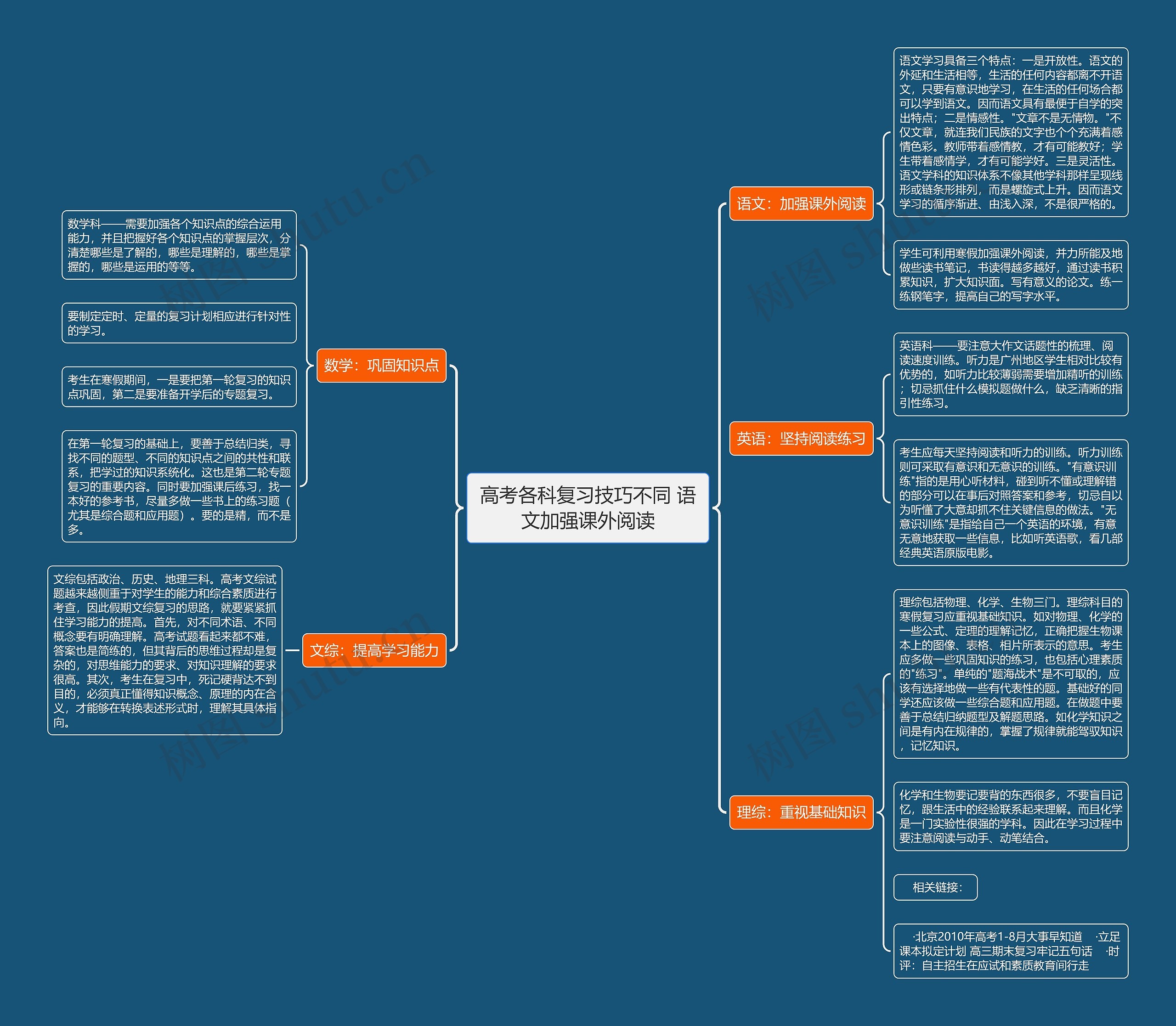 高考各科复习技巧不同 语文加强课外阅读思维导图