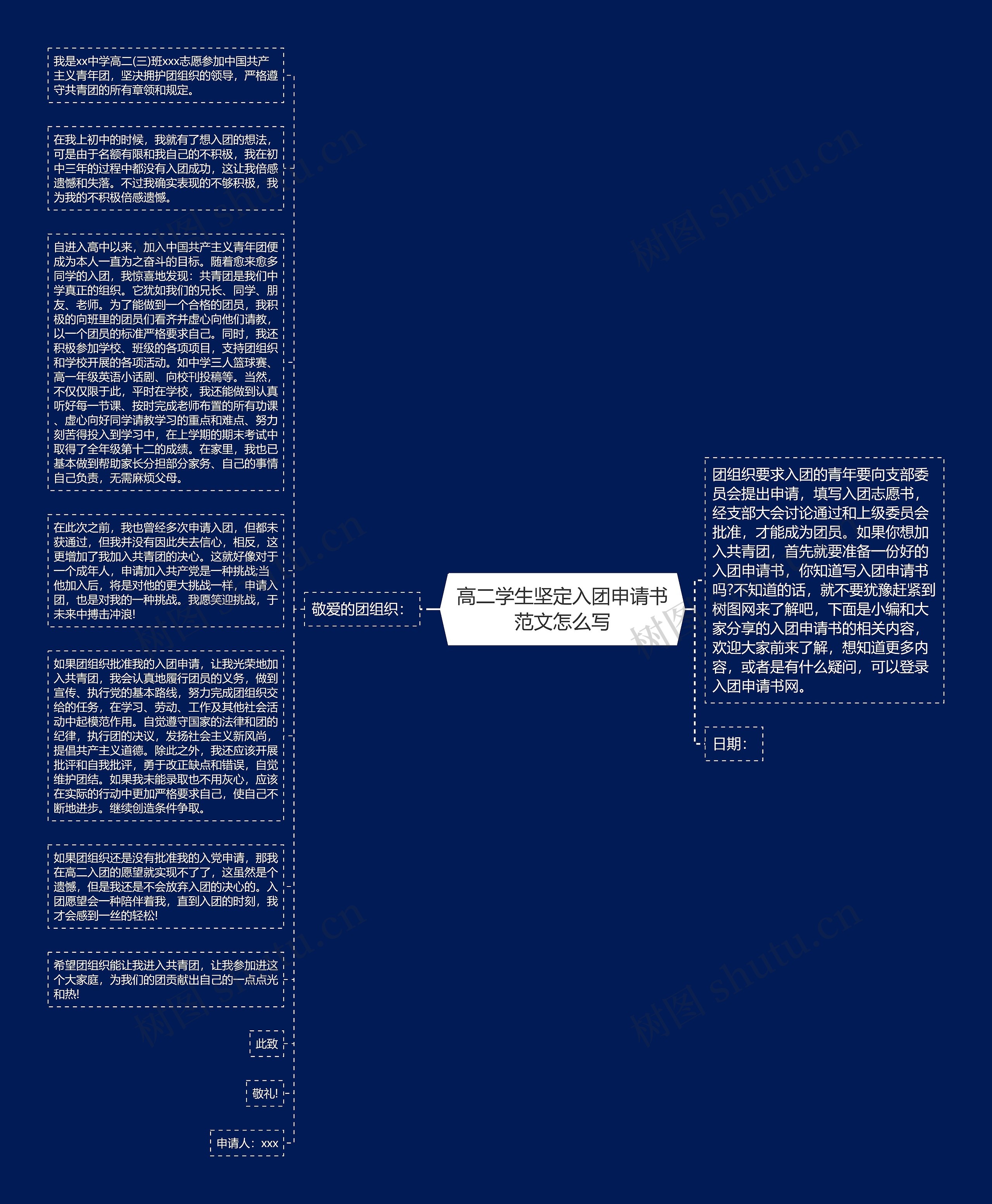 高二学生坚定入团申请书范文怎么写思维导图