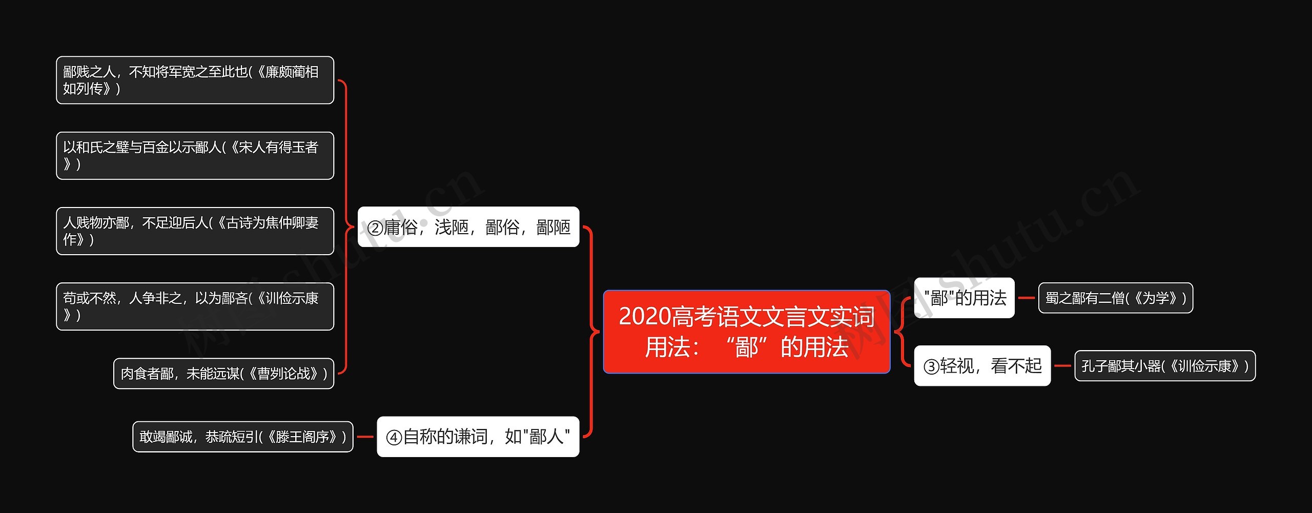 2020高考语文文言文实词用法：“鄙”的用法