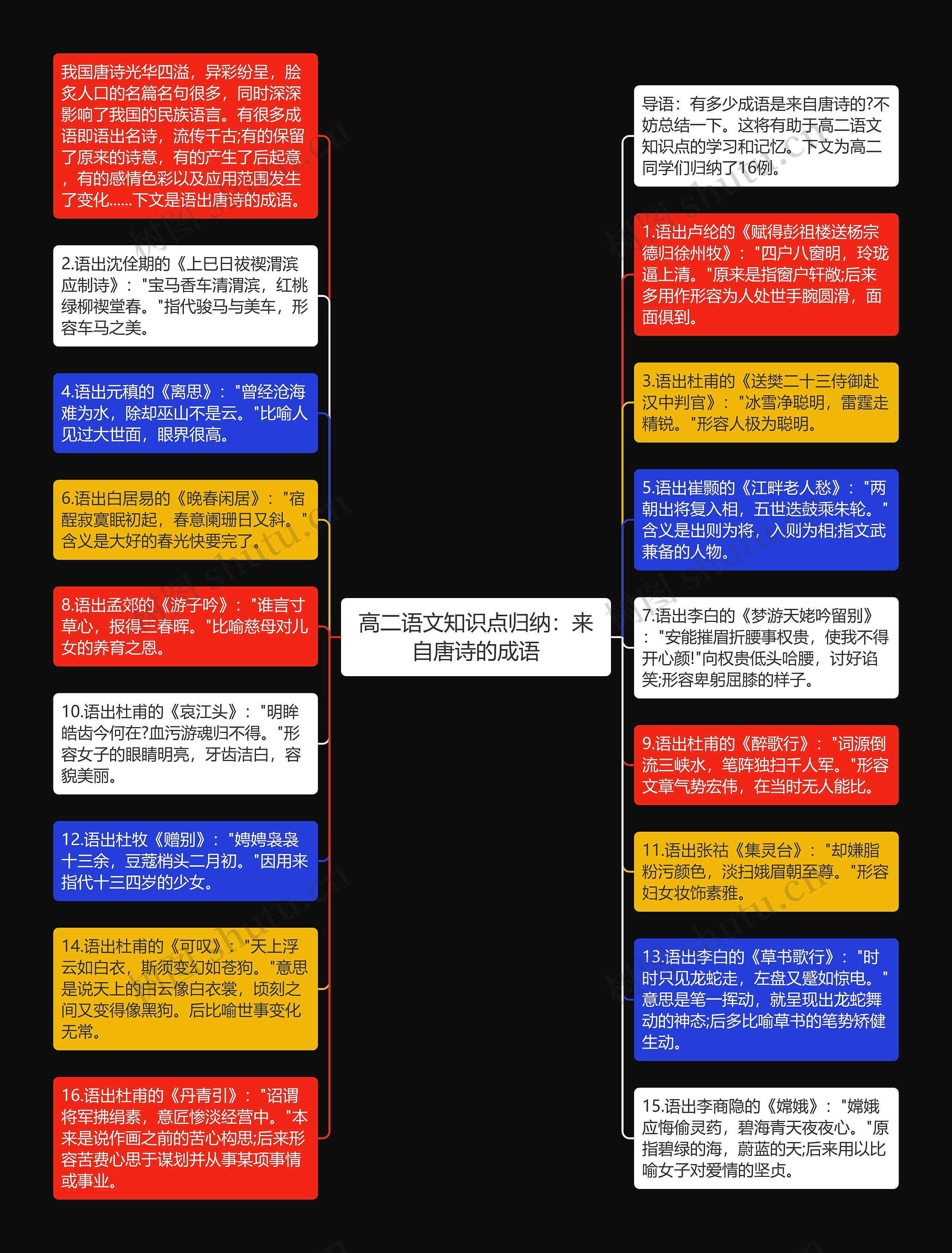 高二语文知识点归纳：来自唐诗的成语思维导图