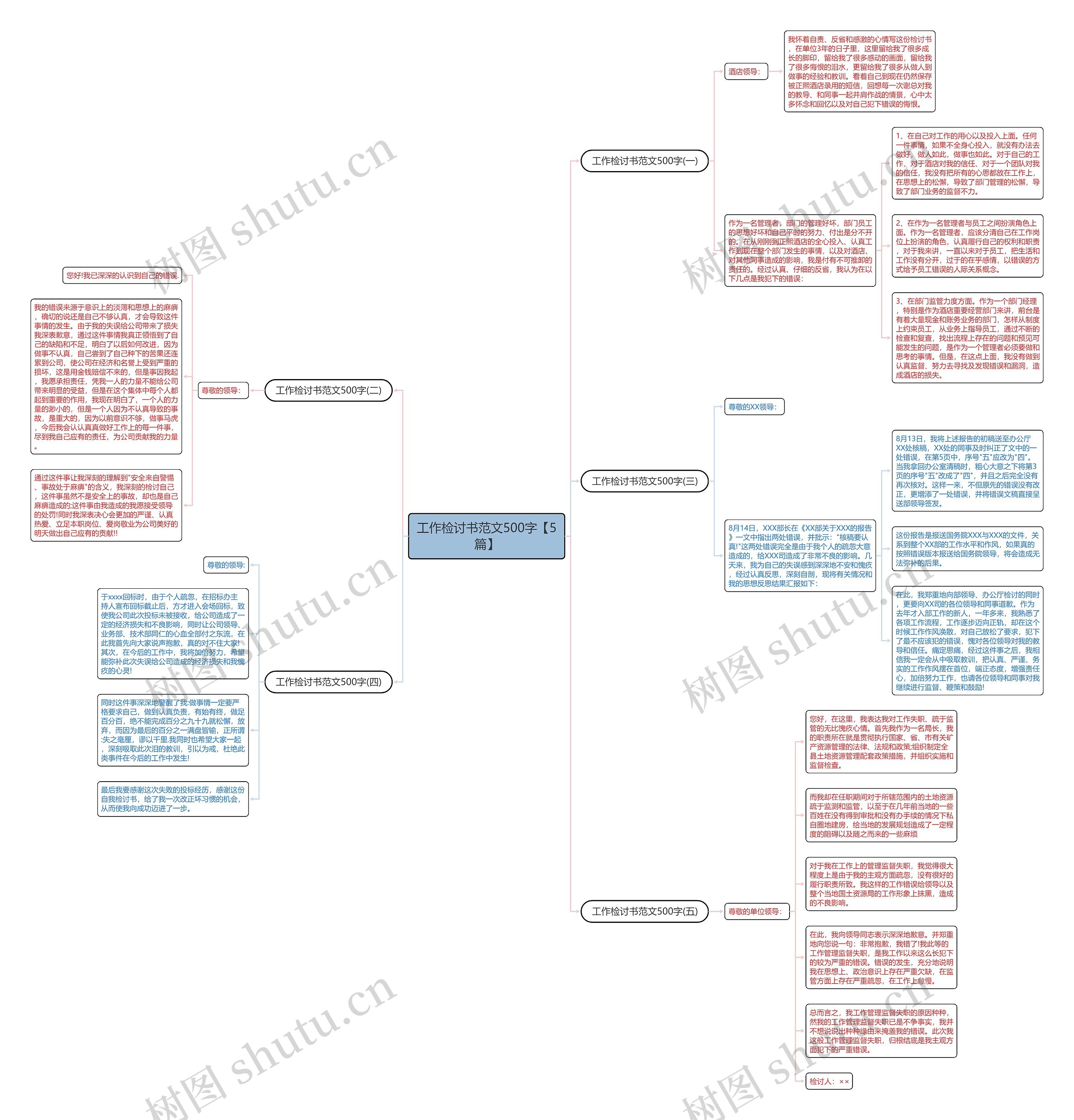 工作检讨书范文500字【5篇】思维导图