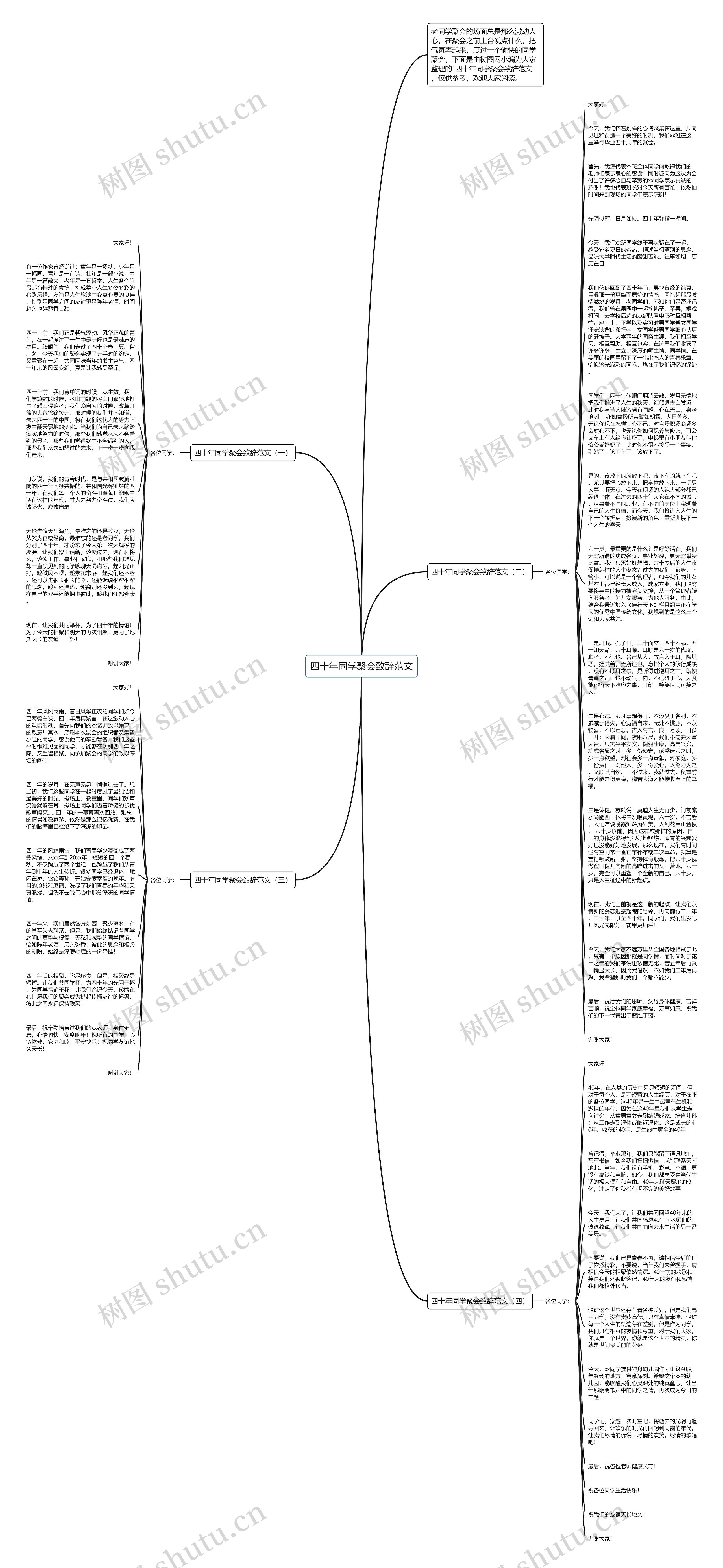 四十年同学聚会致辞范文思维导图