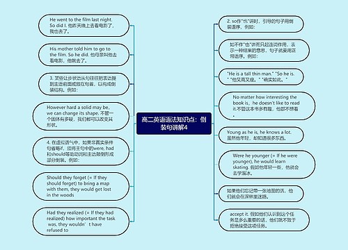 高二英语语法知识点：倒装句讲解4