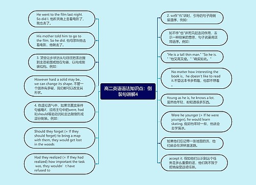 高二英语语法知识点：倒装句讲解4