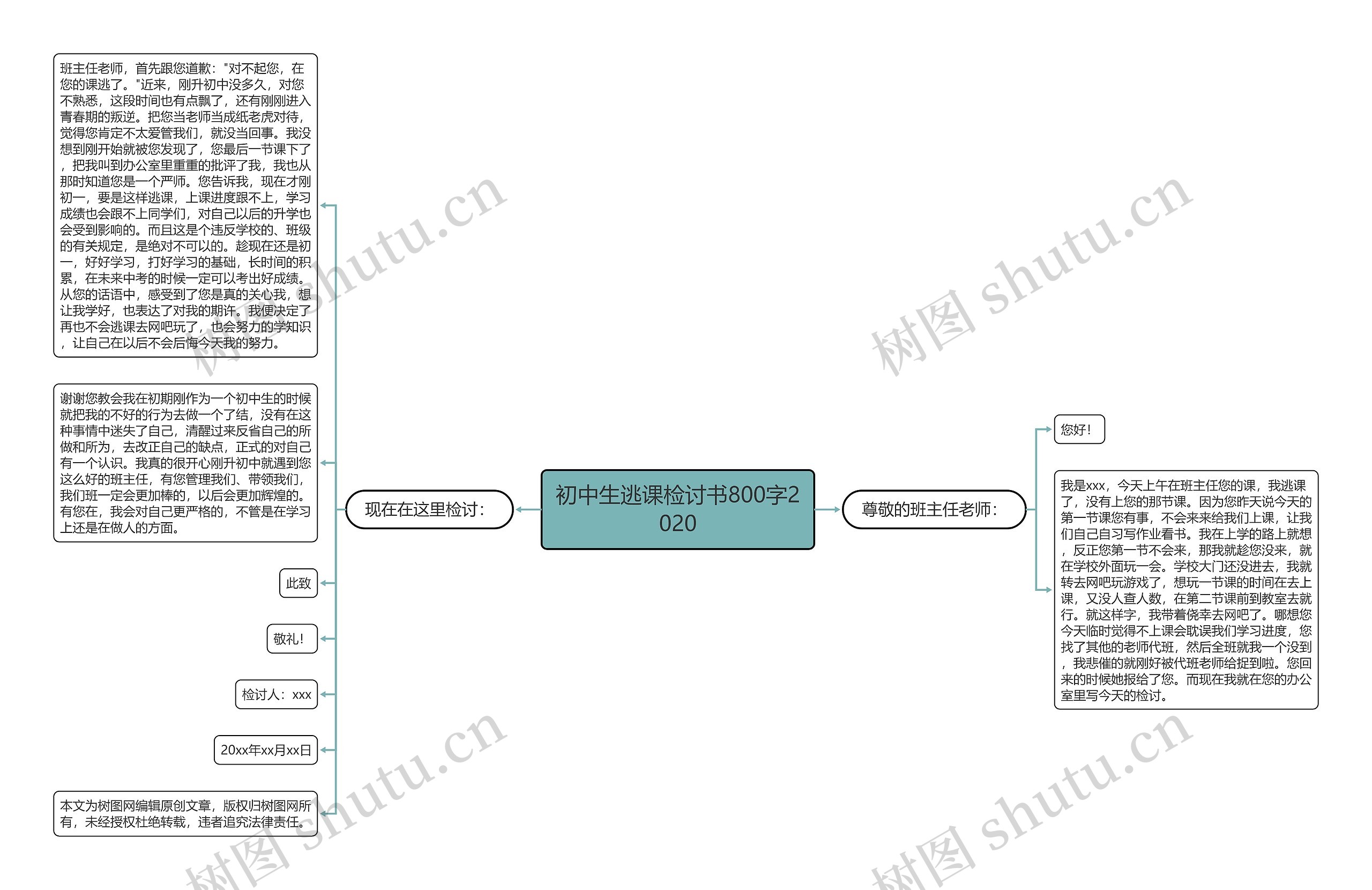 初中生逃课检讨书800字2020思维导图