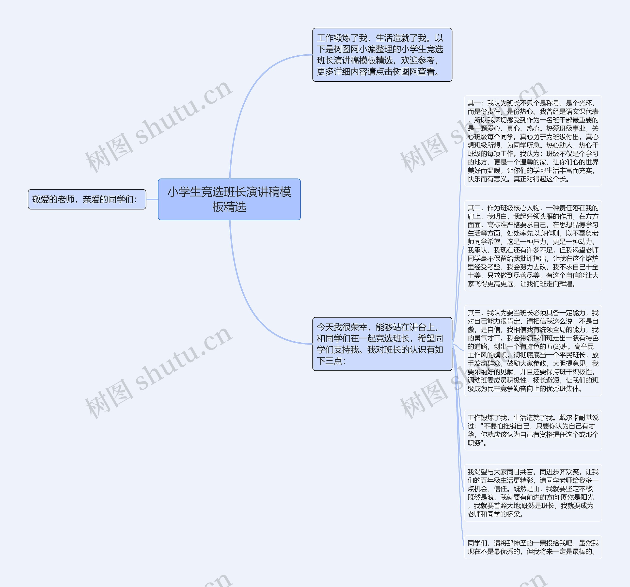 小学生竞选班长演讲稿精选思维导图