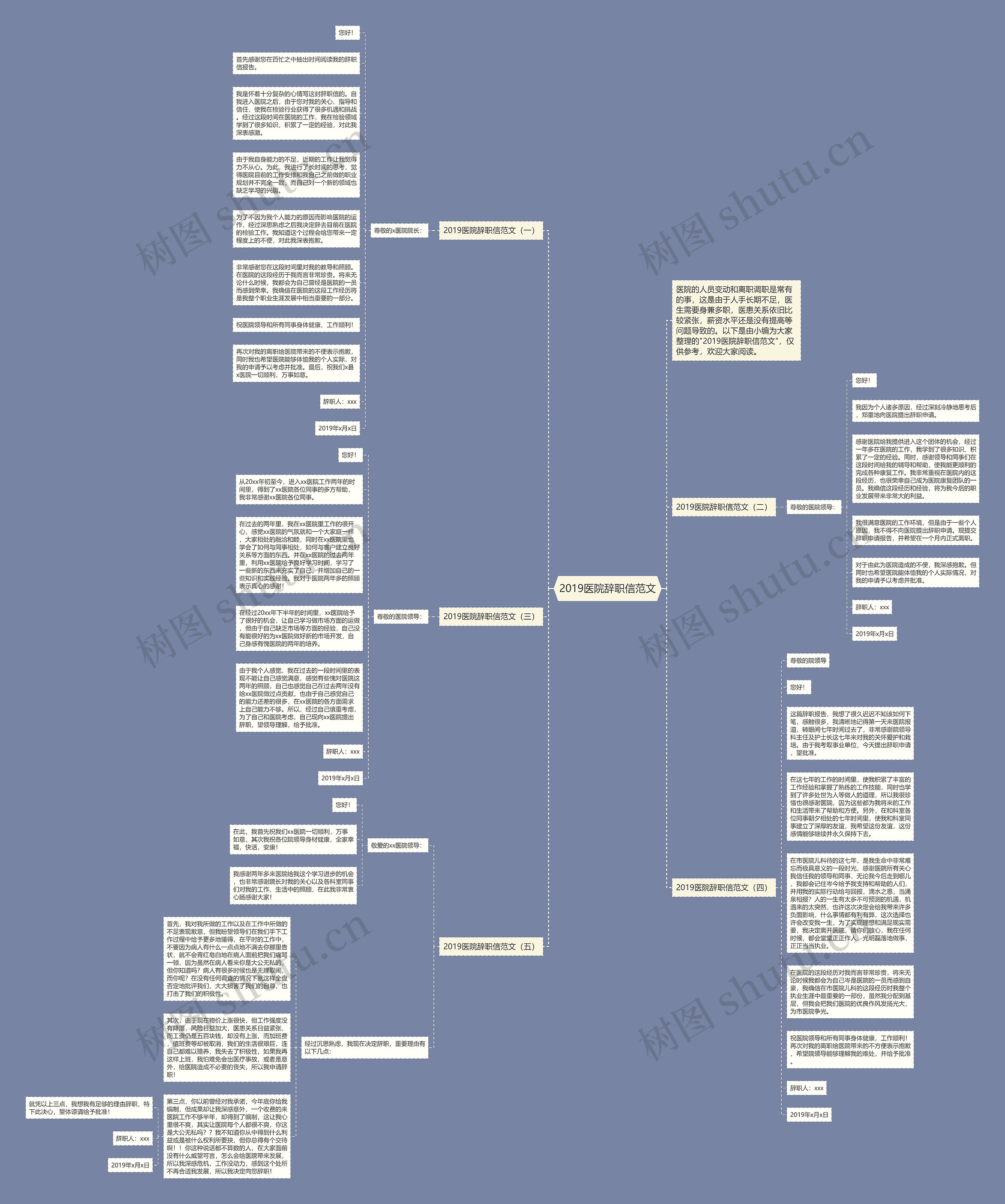 2019医院辞职信范文思维导图