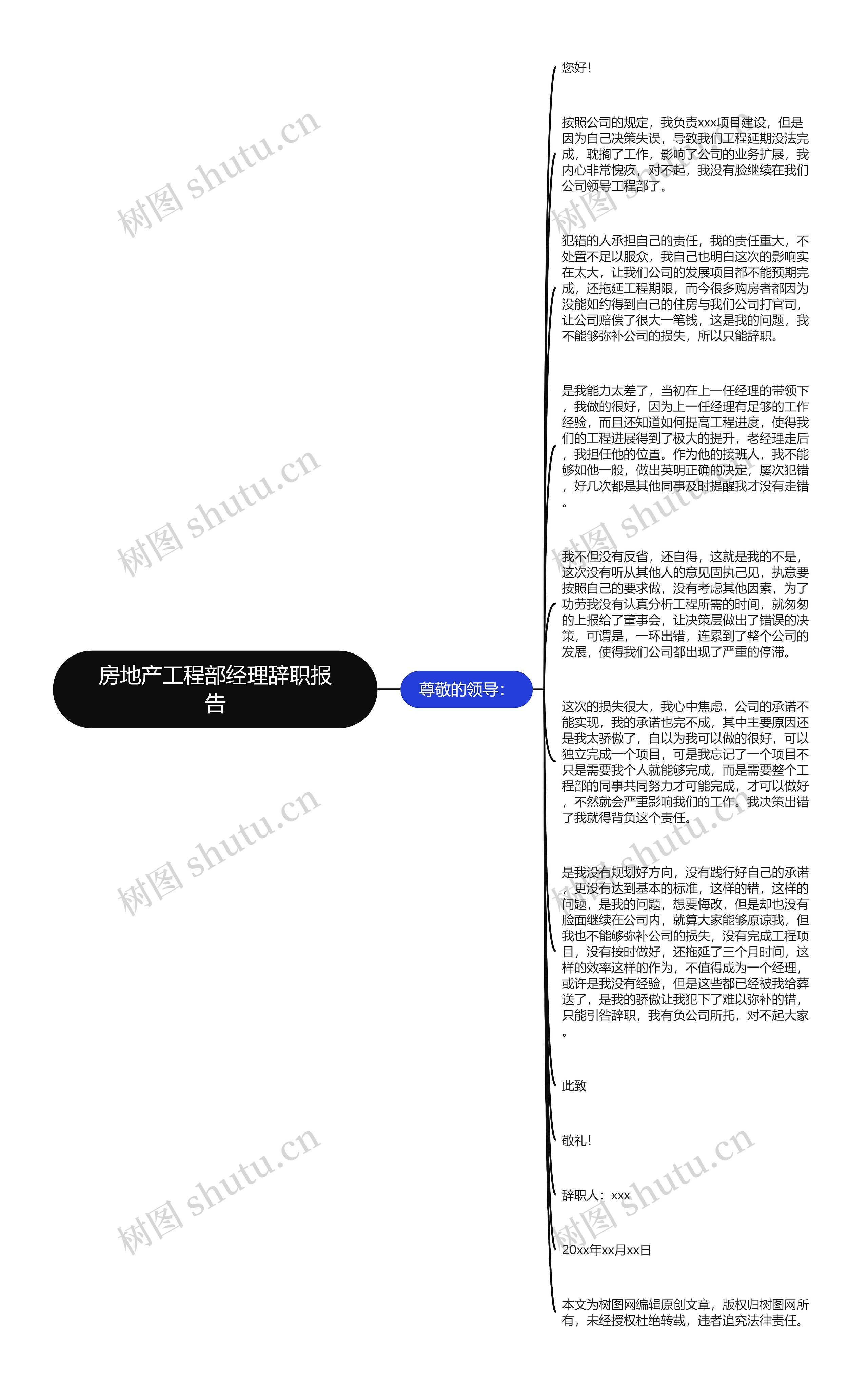 房地产工程部经理辞职报告思维导图