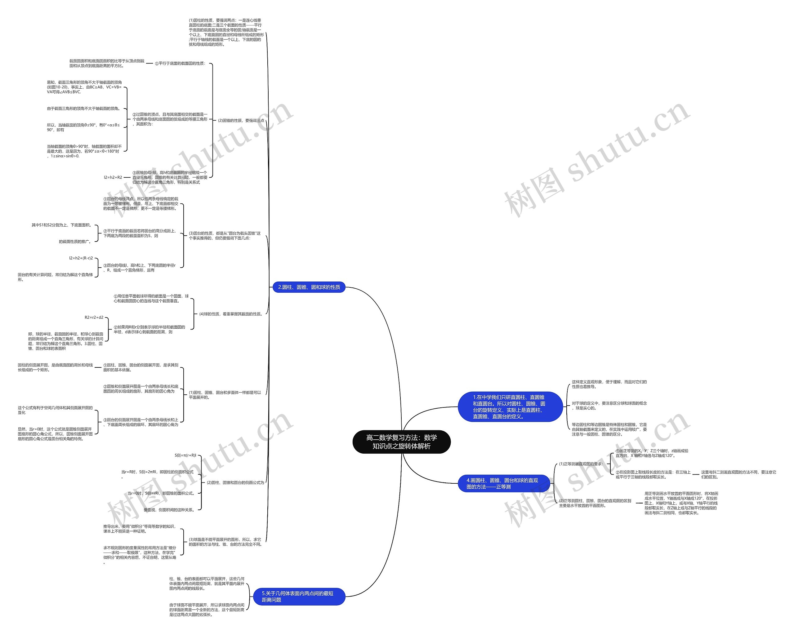 高二数学复习方法：数学知识点之旋转体解析思维导图