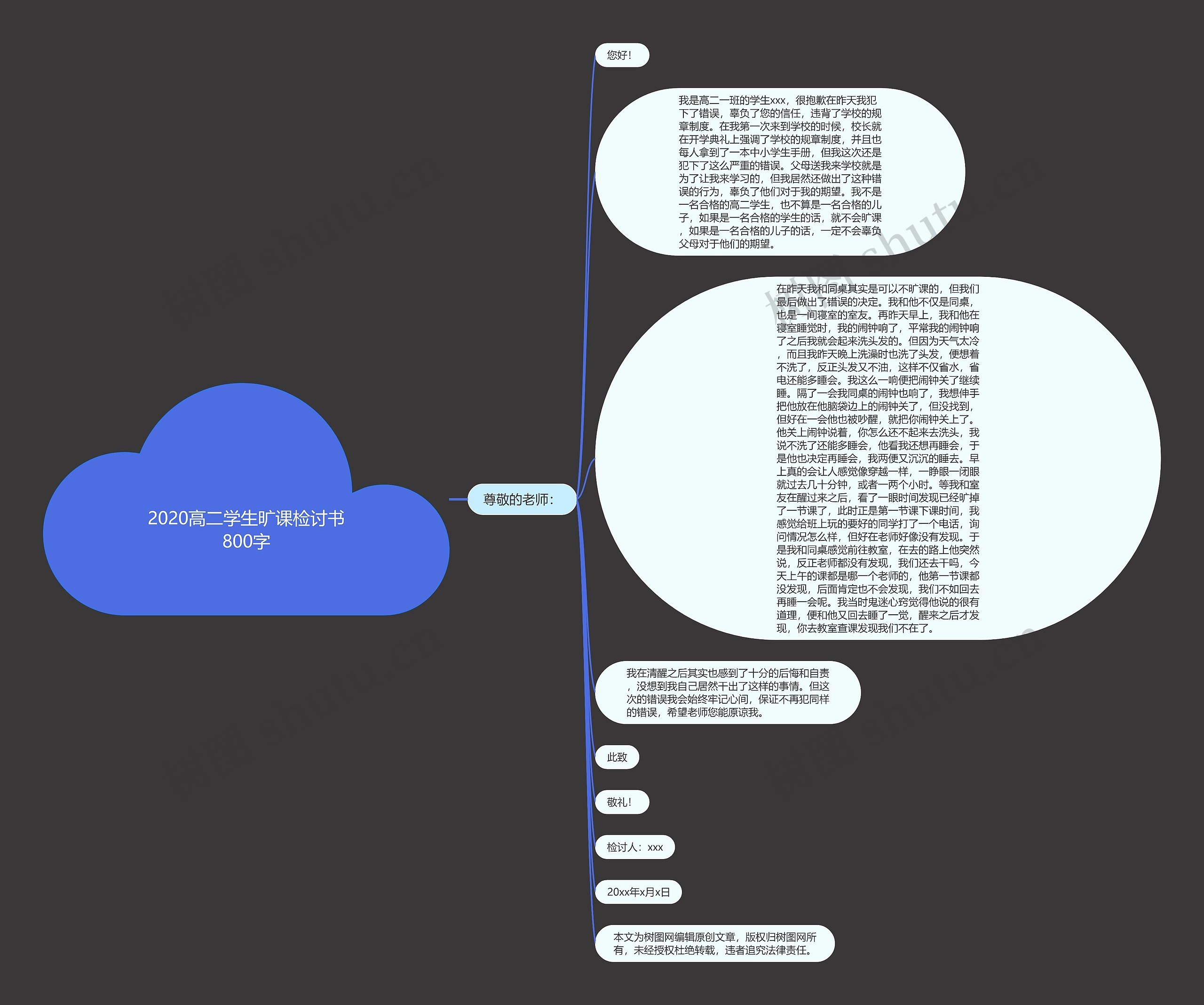2020高二学生旷课检讨书800字思维导图