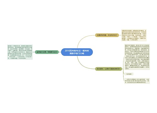 2010高考备考:后一模考时期数学复习方略
