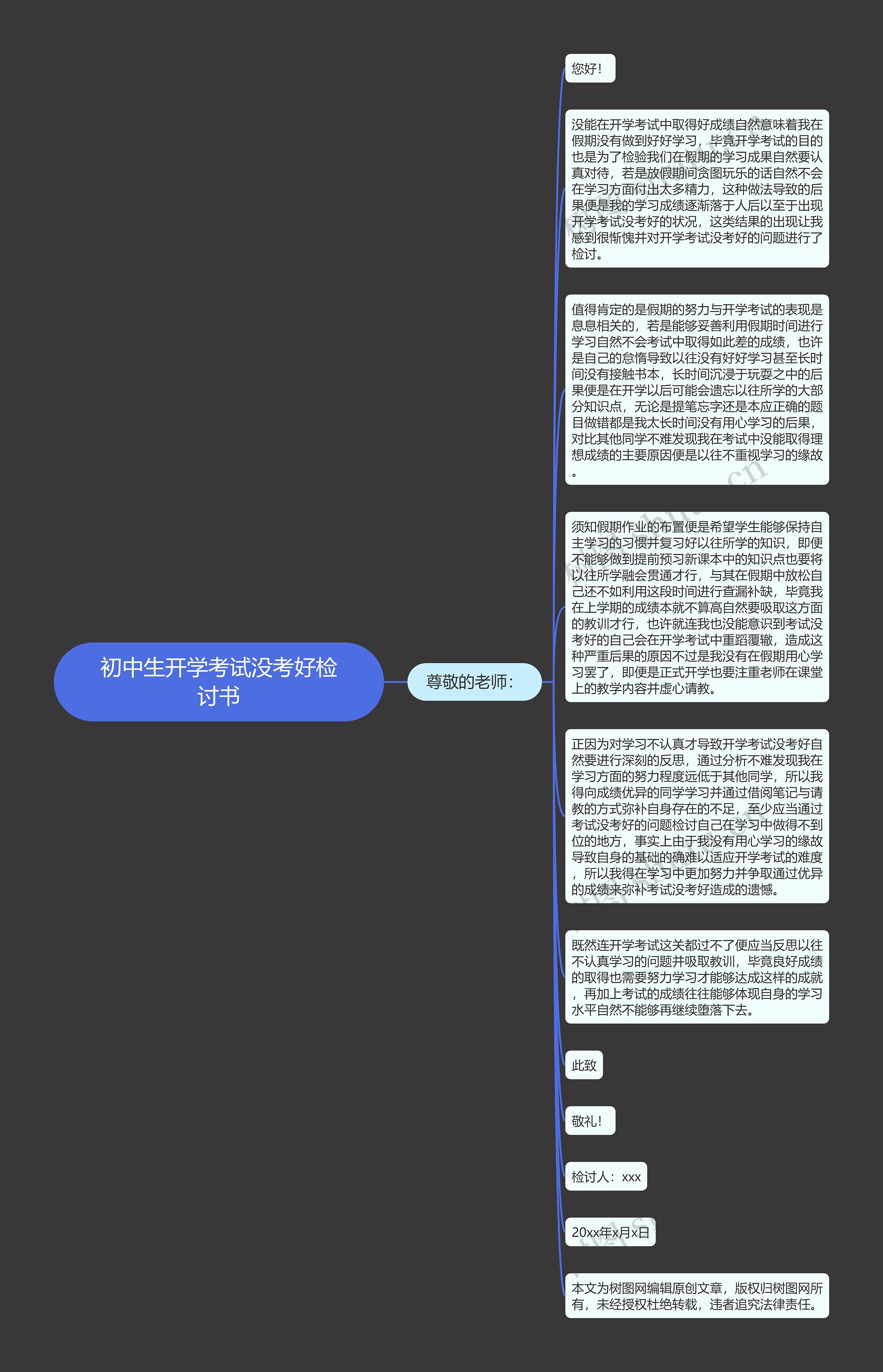 初中生开学考试没考好检讨书