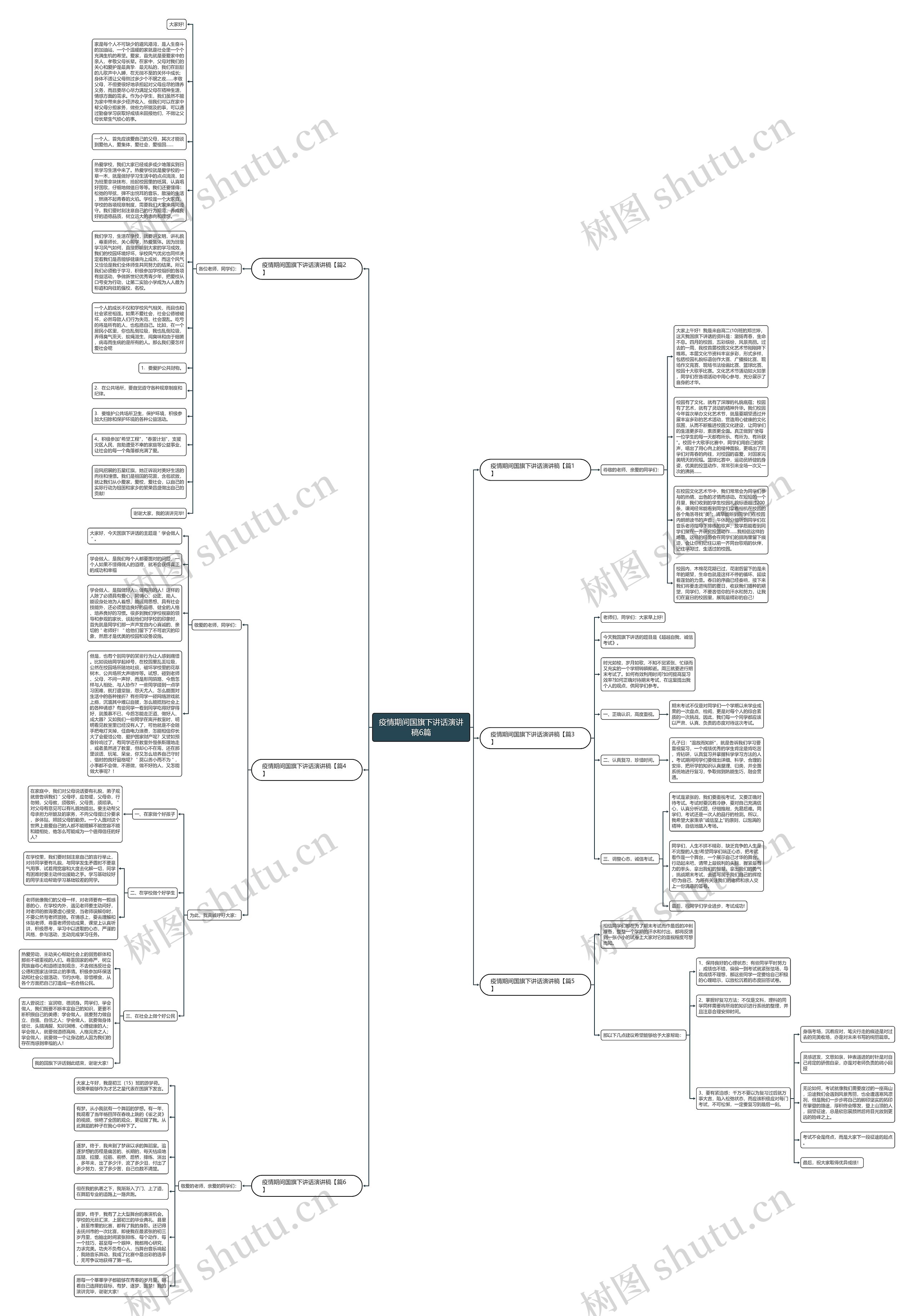 疫情期间国旗下讲话演讲稿6篇思维导图