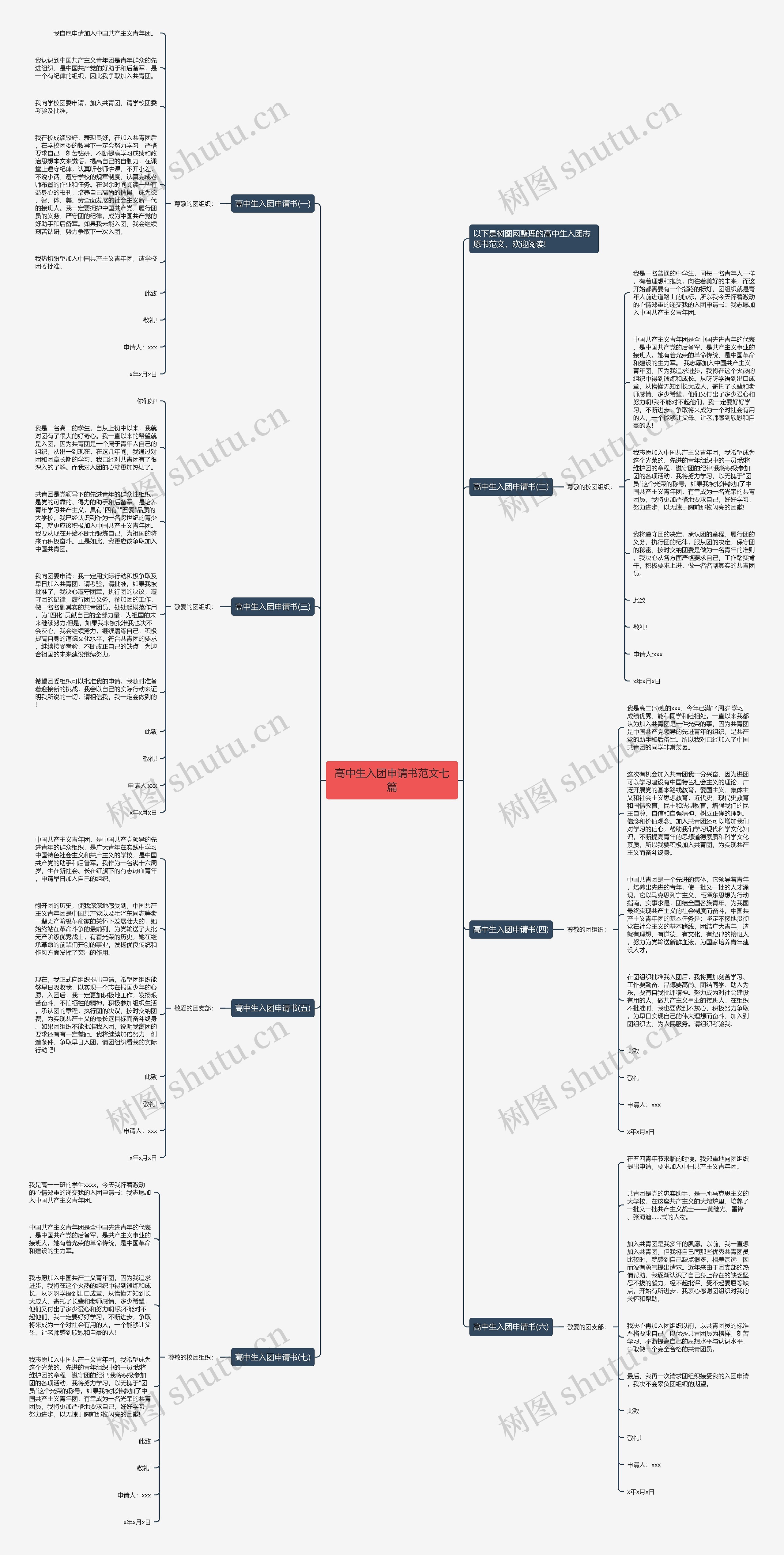 高中生入团申请书范文七篇思维导图