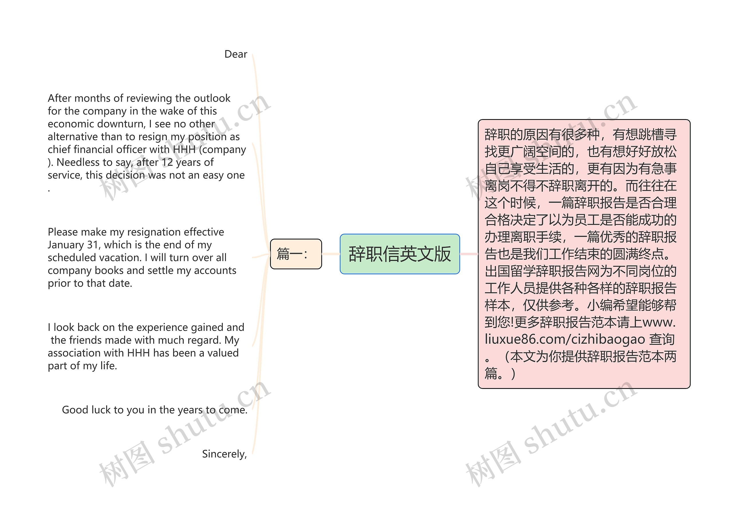 辞职信英文版