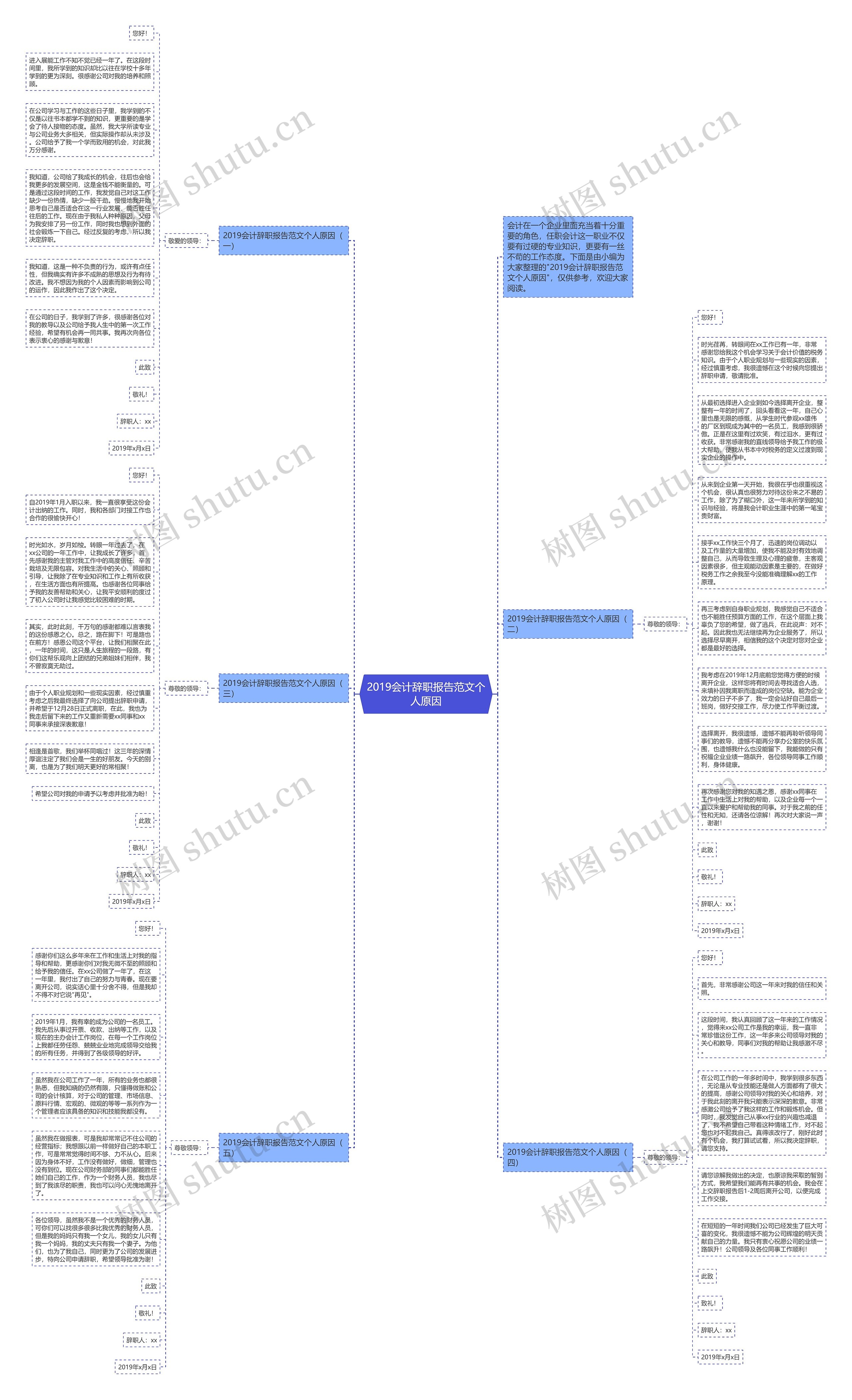 2019会计辞职报告范文个人原因思维导图
