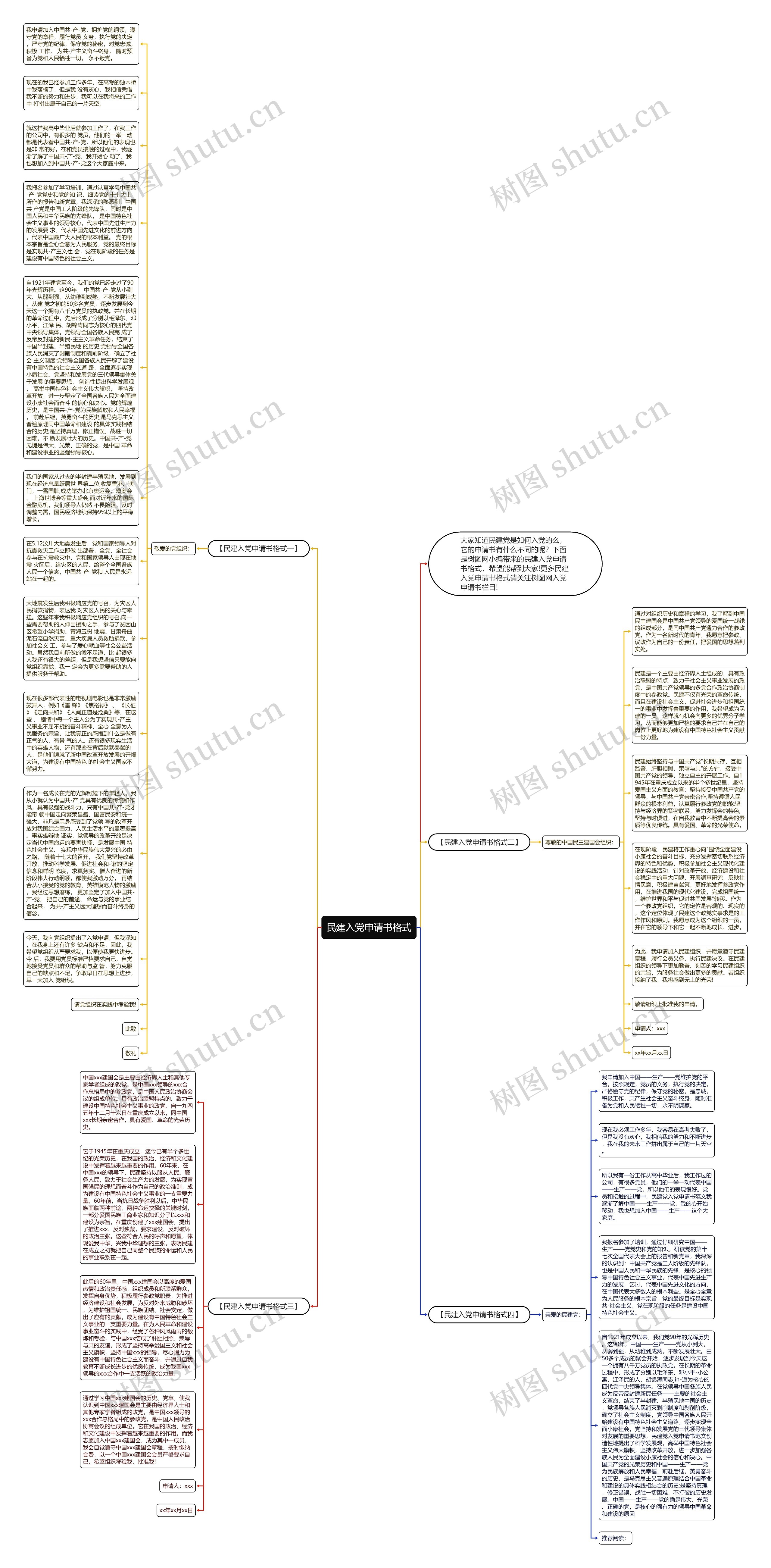 民建入党申请书格式思维导图