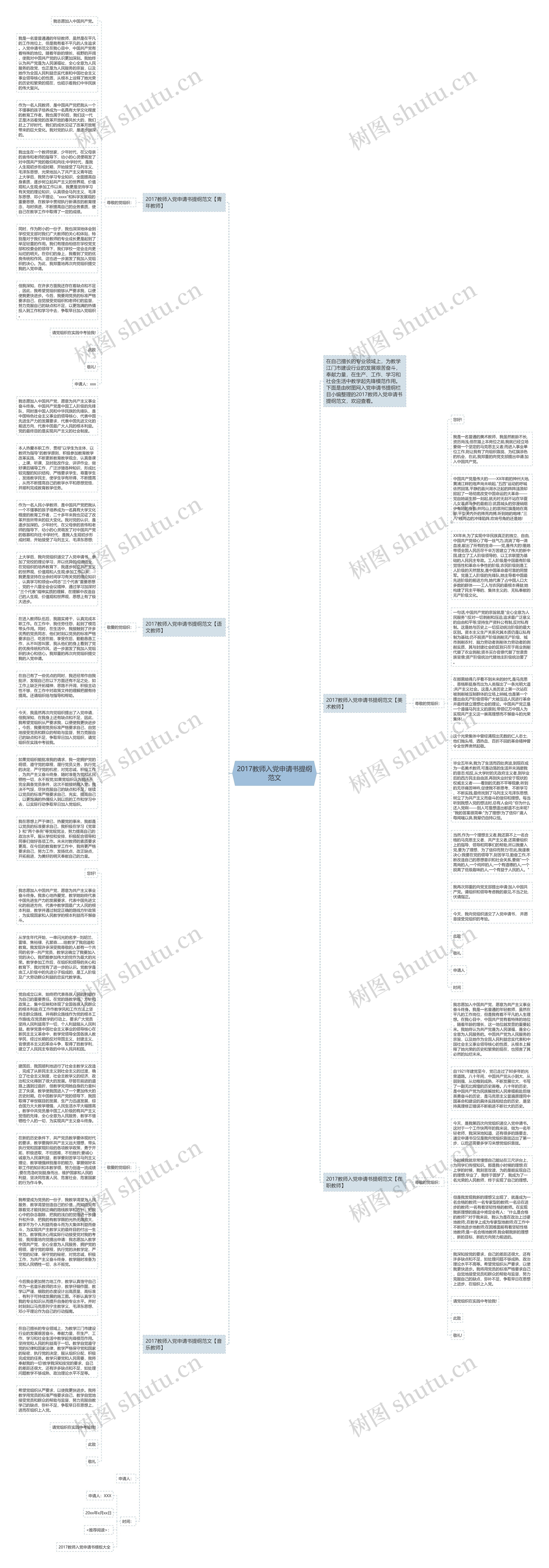 2017教师入党申请书提纲范文思维导图