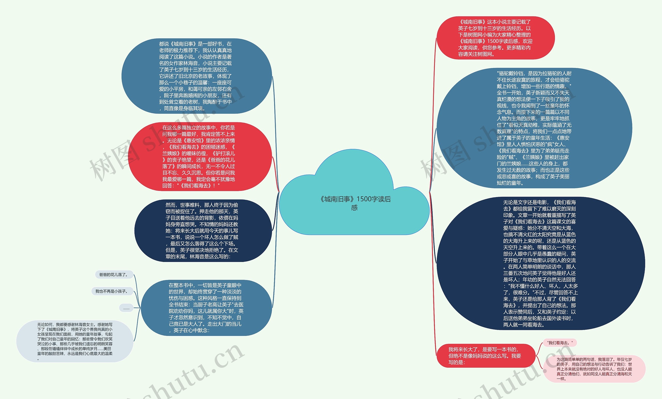 《城南旧事》1500字读后感思维导图