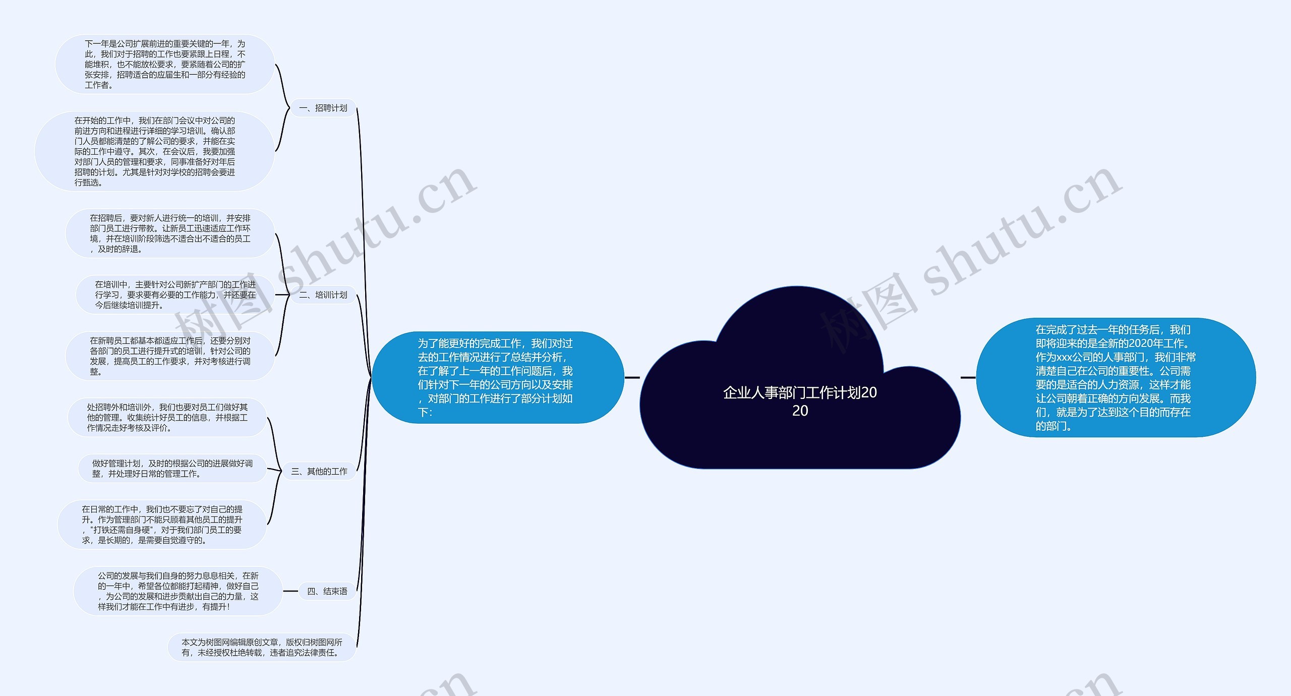 企业人事部门工作计划2020