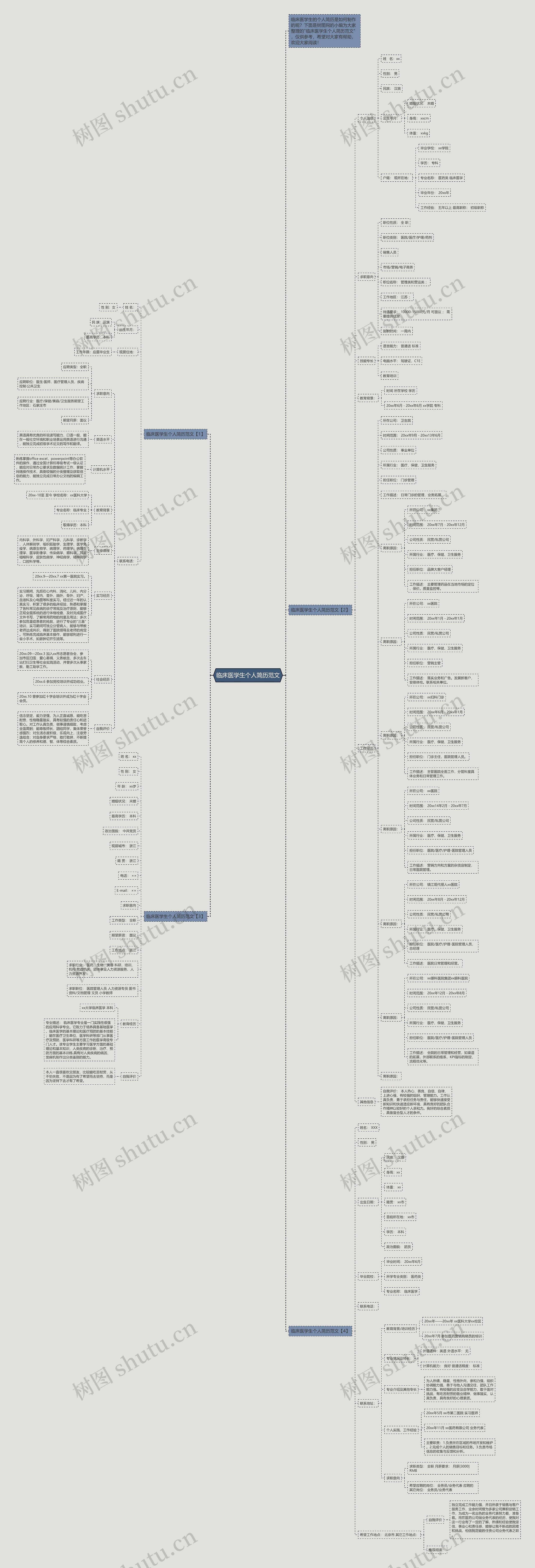 临床医学生个人简历范文思维导图