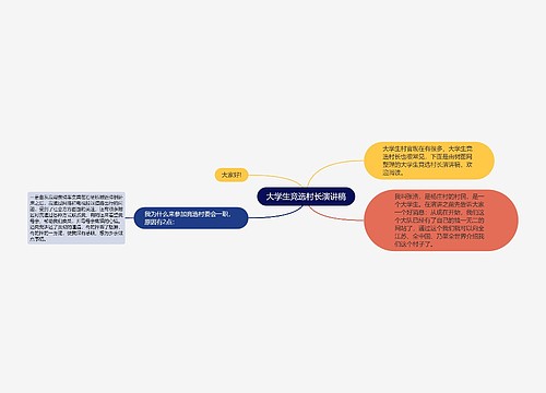 大学生竞选村长演讲稿