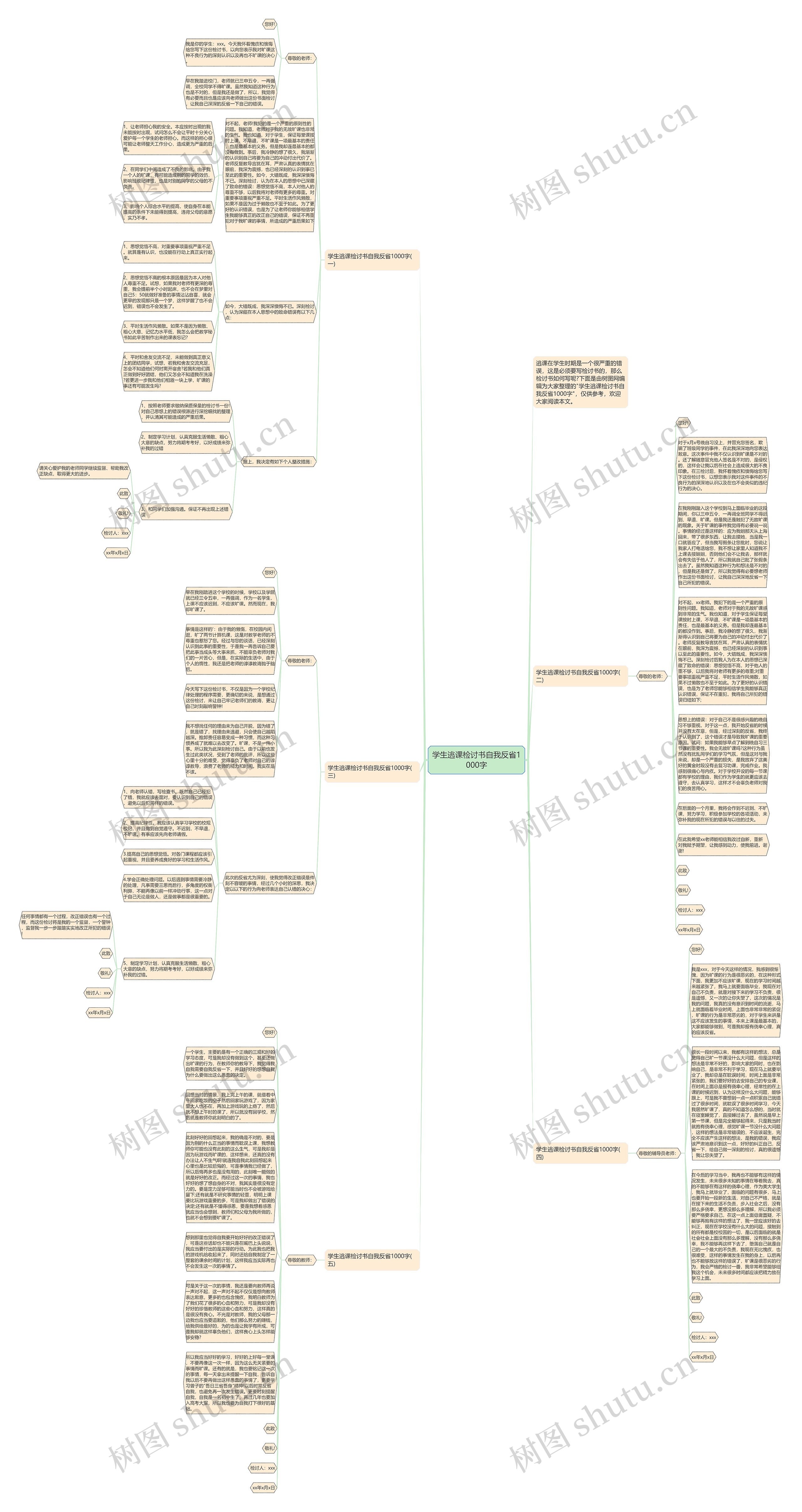 学生逃课检讨书自我反省1000字思维导图