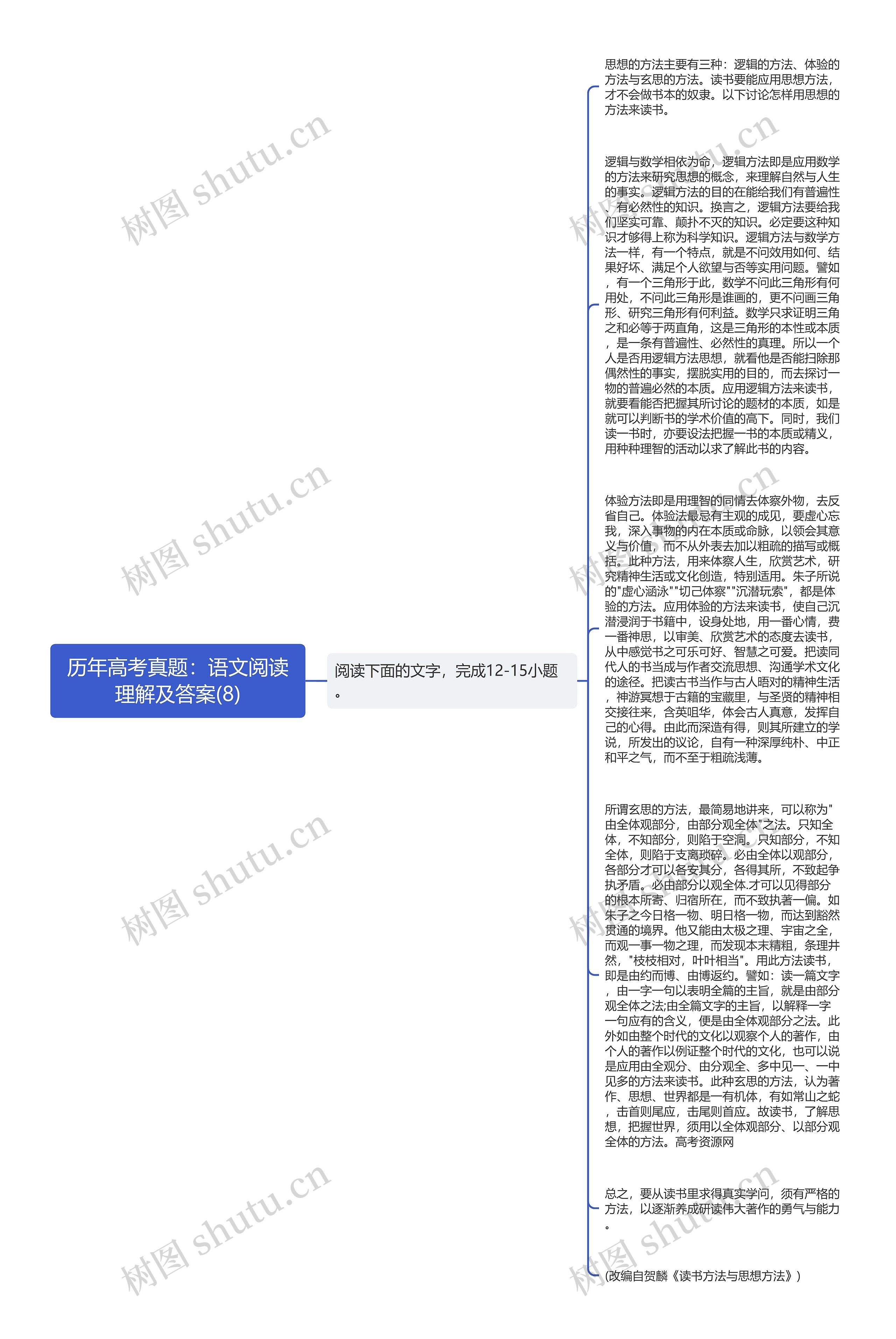 历年高考真题：语文阅读理解及答案(8)思维导图