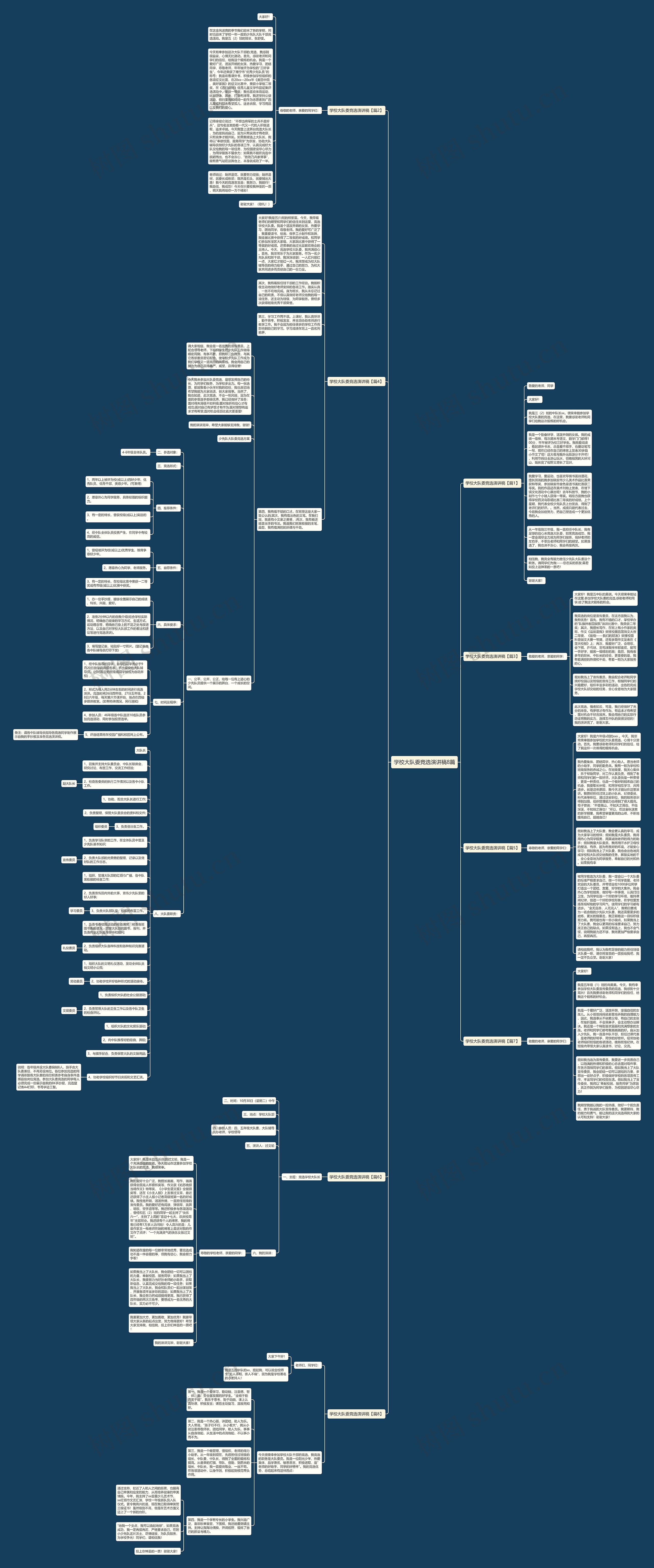 学校大队委竞选演讲稿8篇思维导图