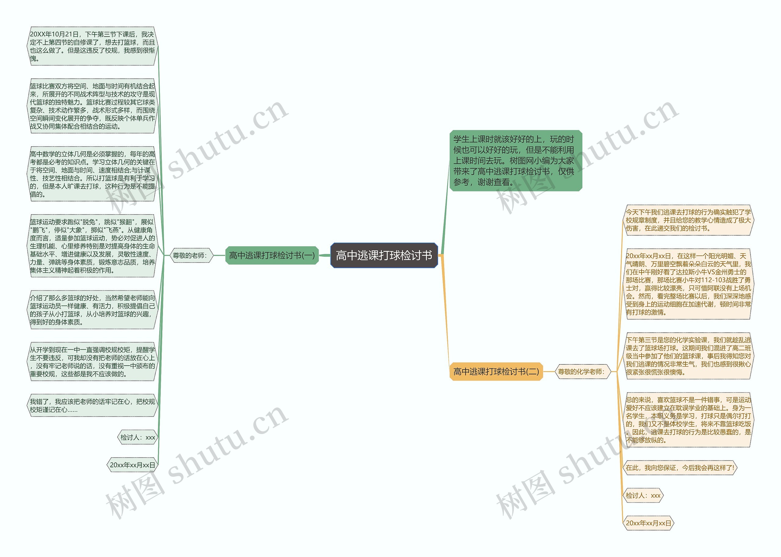 高中逃课打球检讨书思维导图
