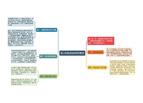 高二阶段该如何学好数学思维导图