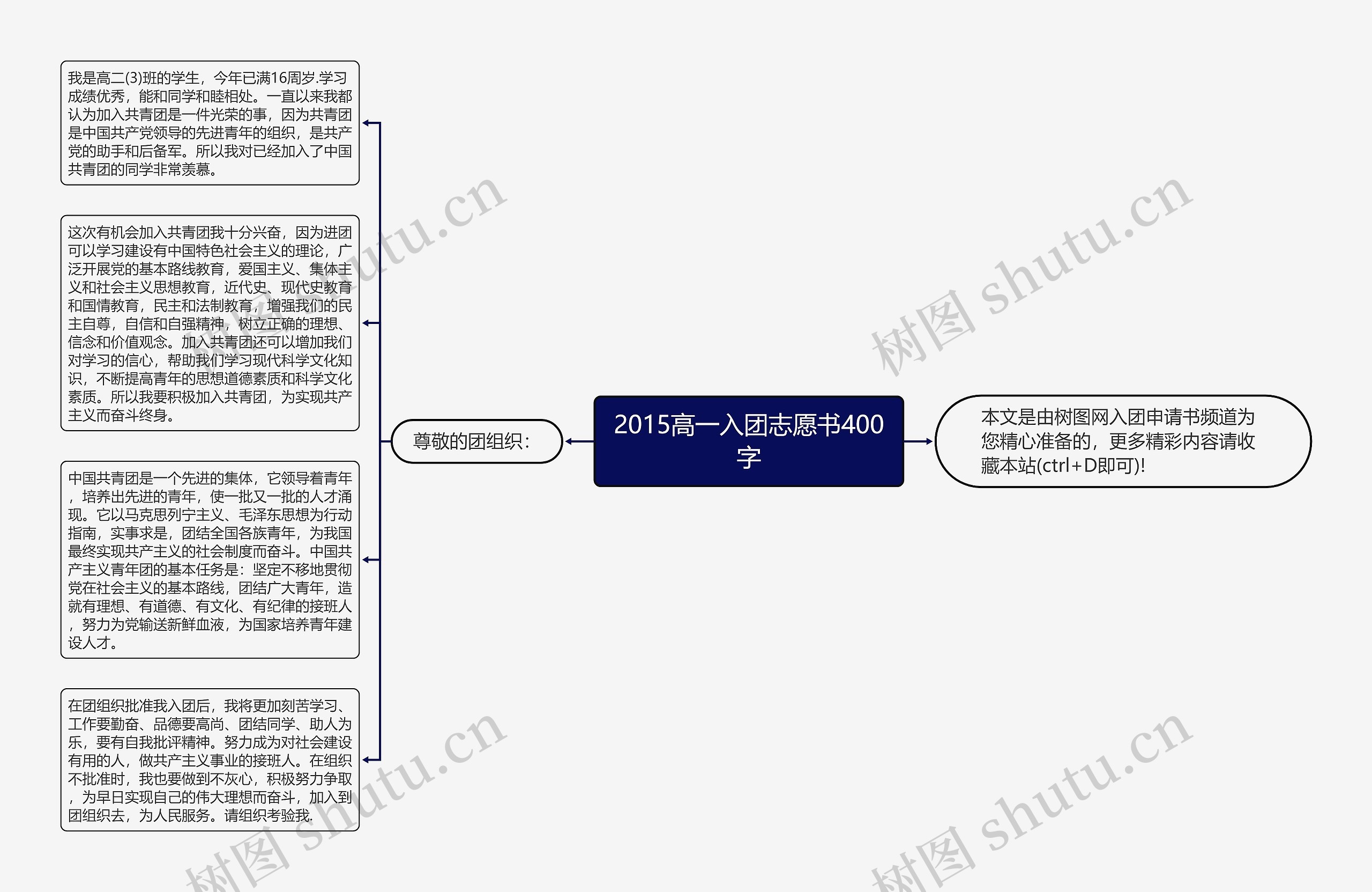 2015高一入团志愿书400字思维导图