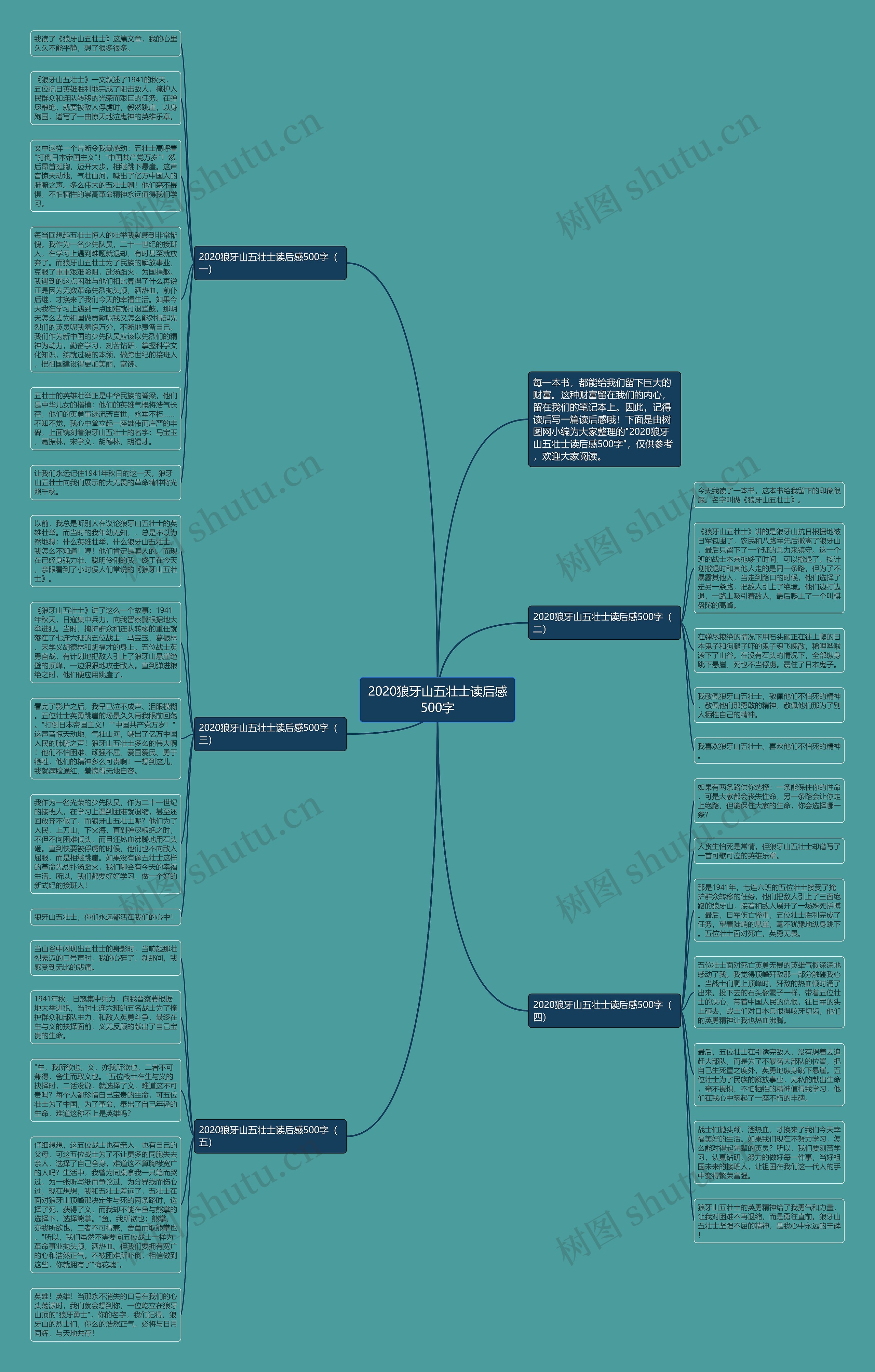 2020狼牙山五壮士读后感500字思维导图