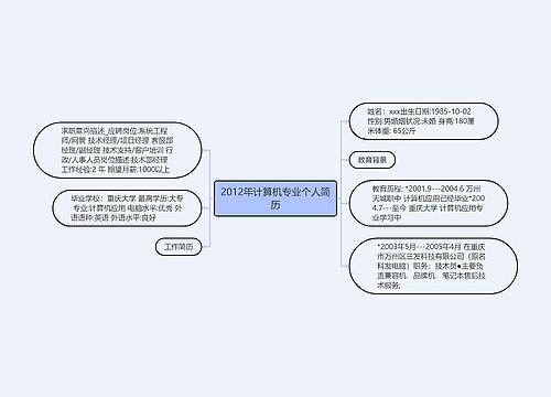 2012年计算机专业个人简历