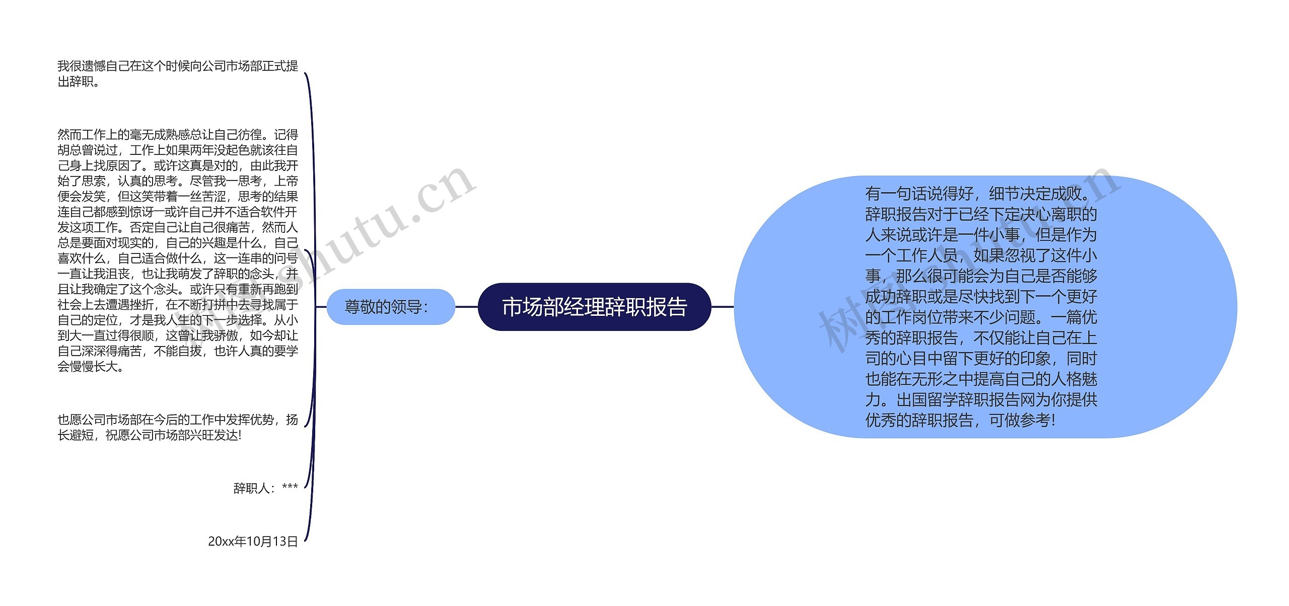 市场部经理辞职报告