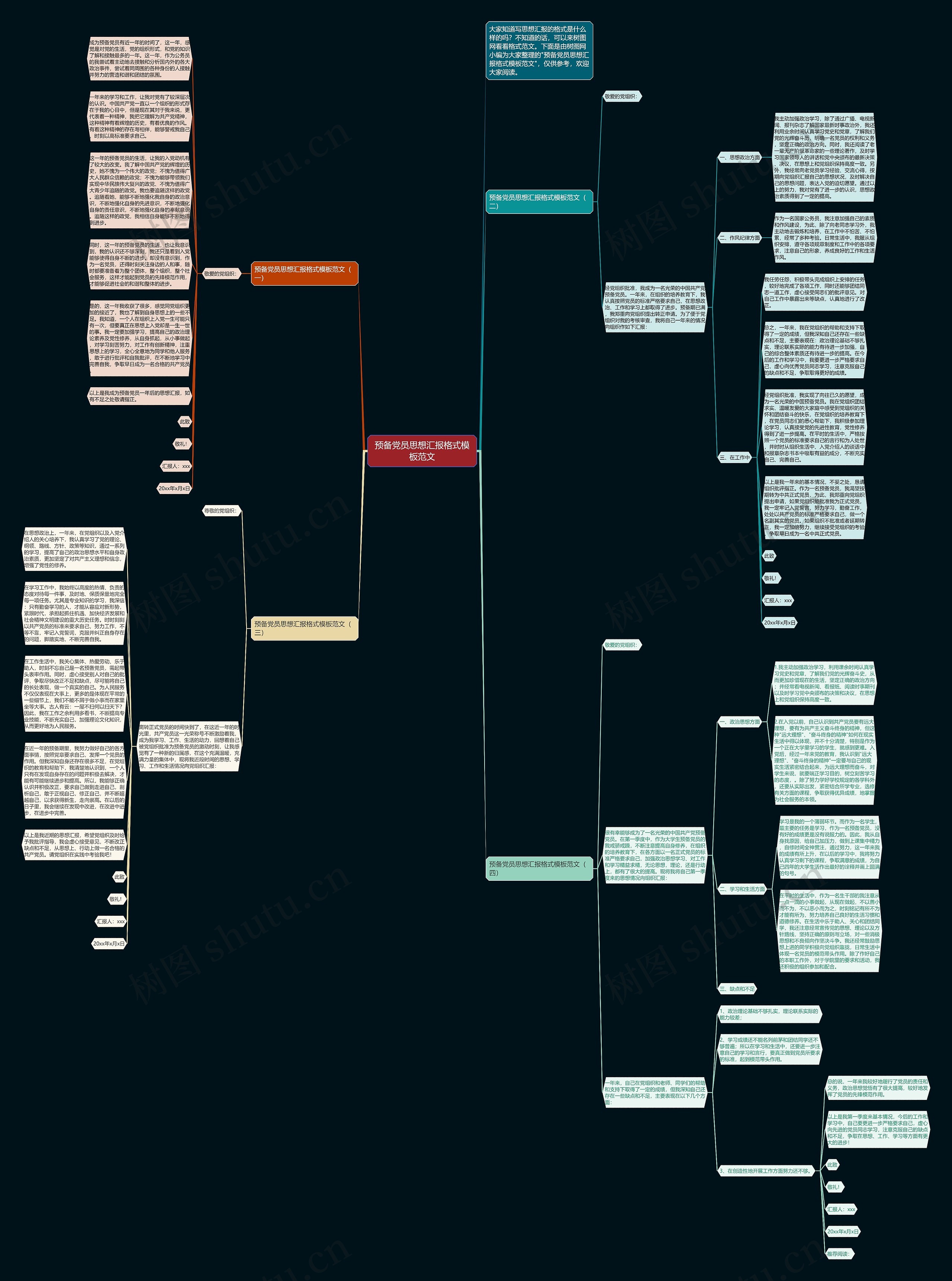 预备党员思想汇报格式范文思维导图