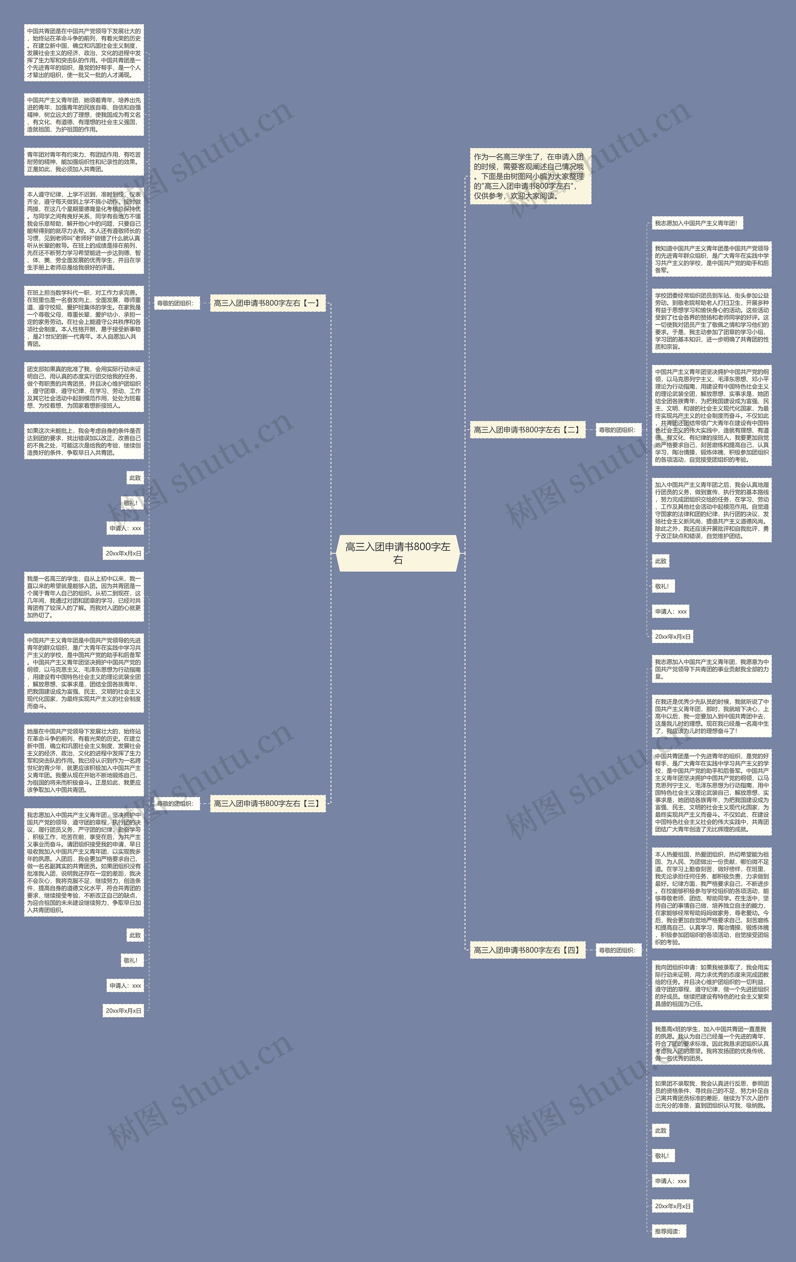 高三入团申请书800字左右思维导图